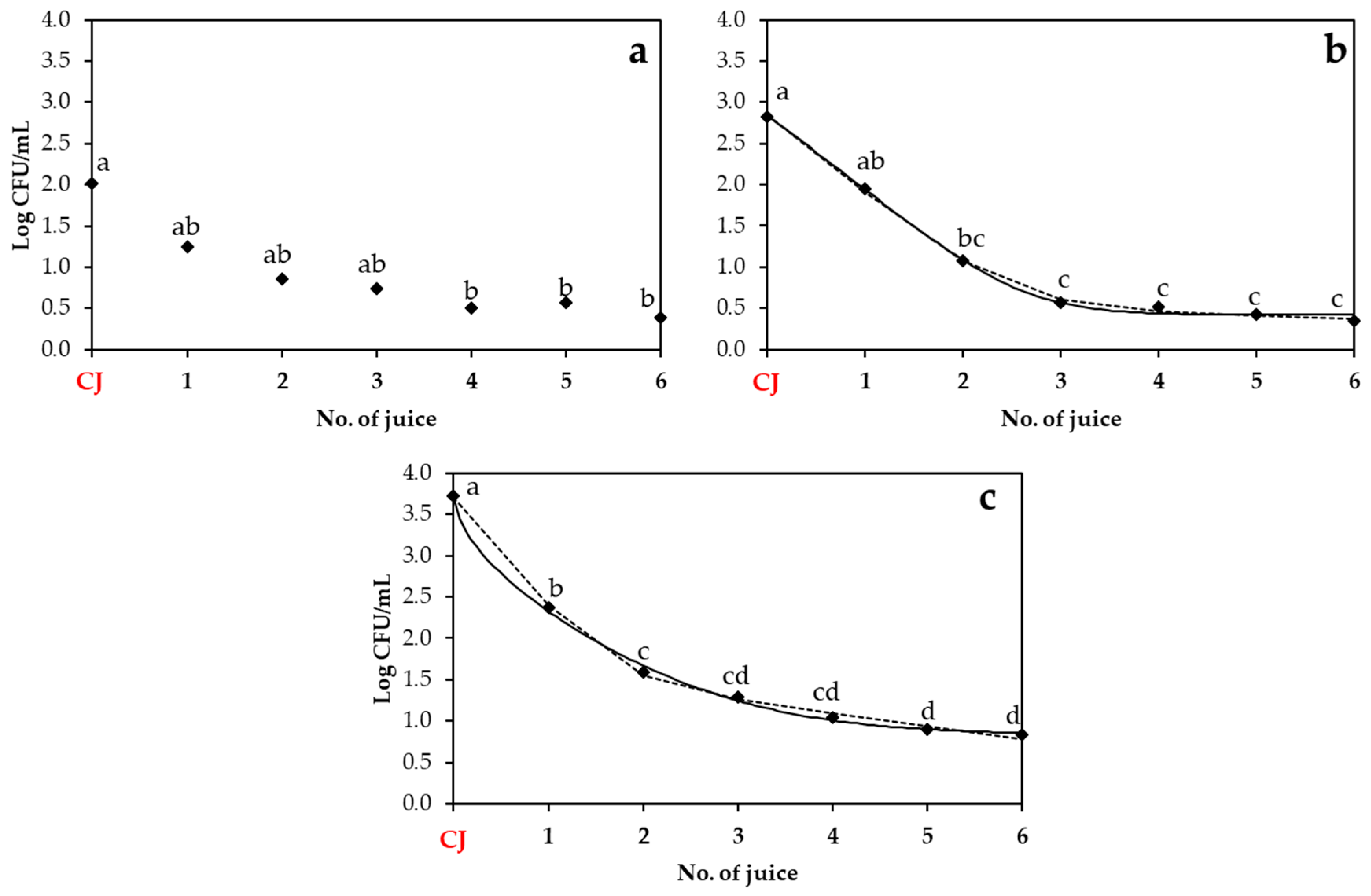 Biology 14 00932 g005