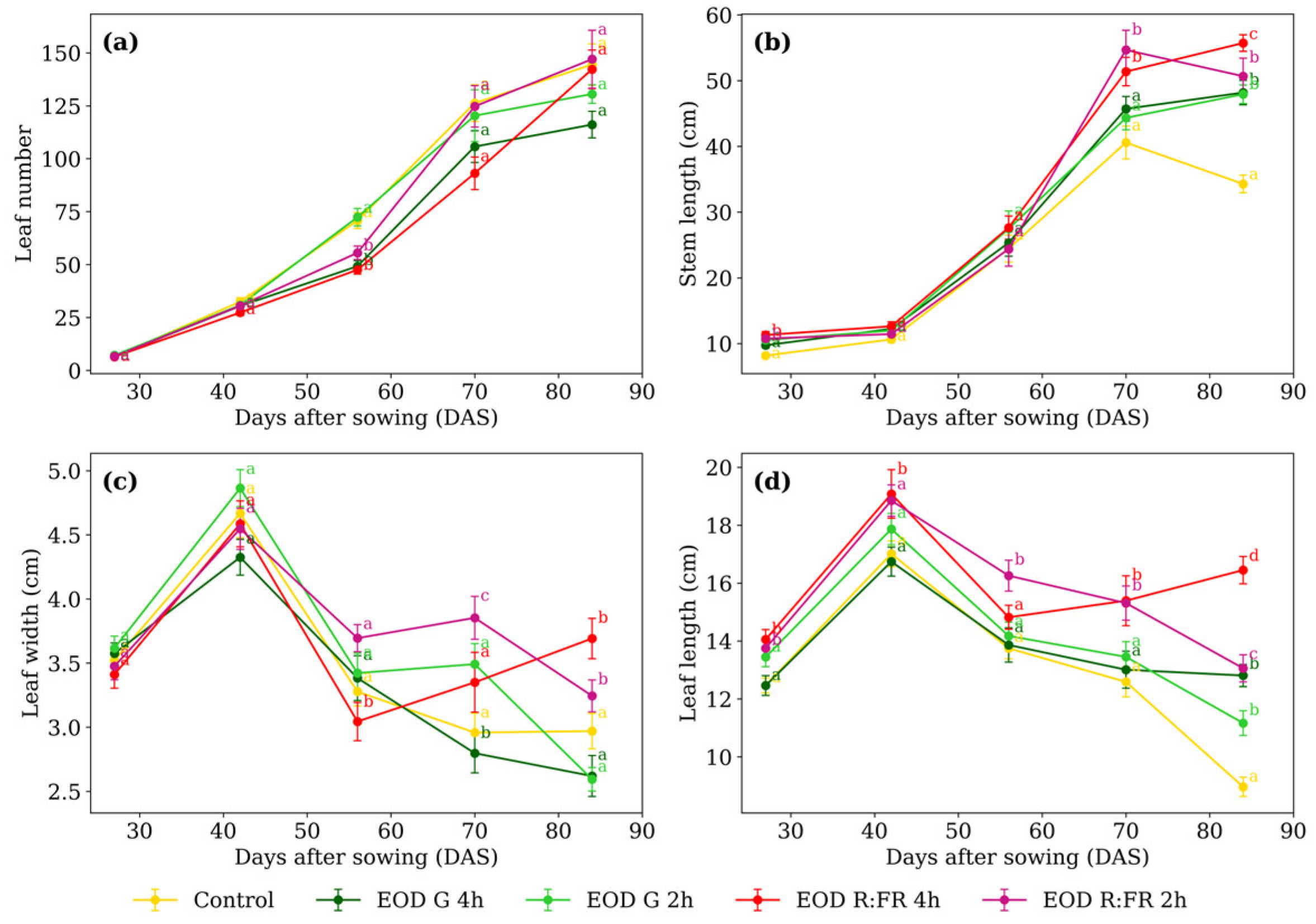 Biology 14 00935 g002
