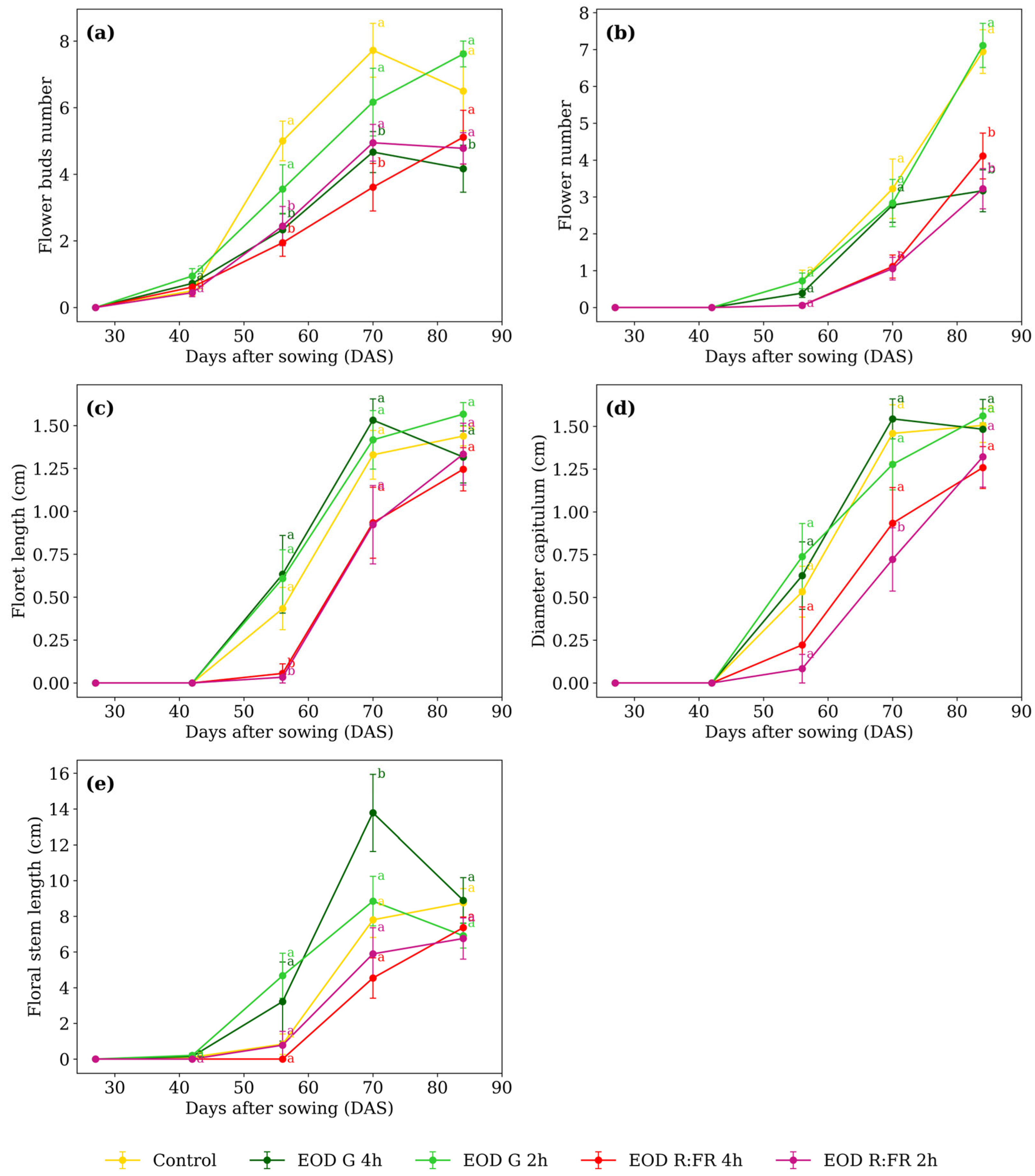Biology 14 00935 g003