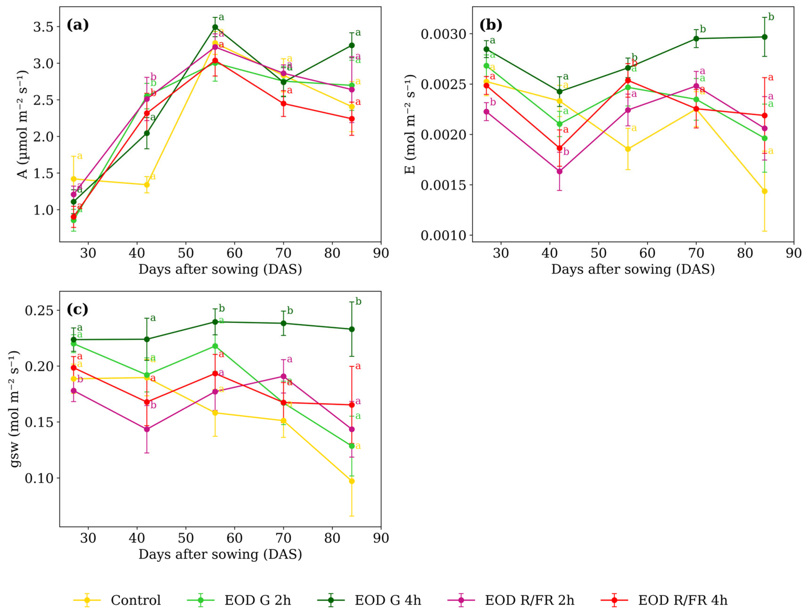 Biology 14 00935 g004