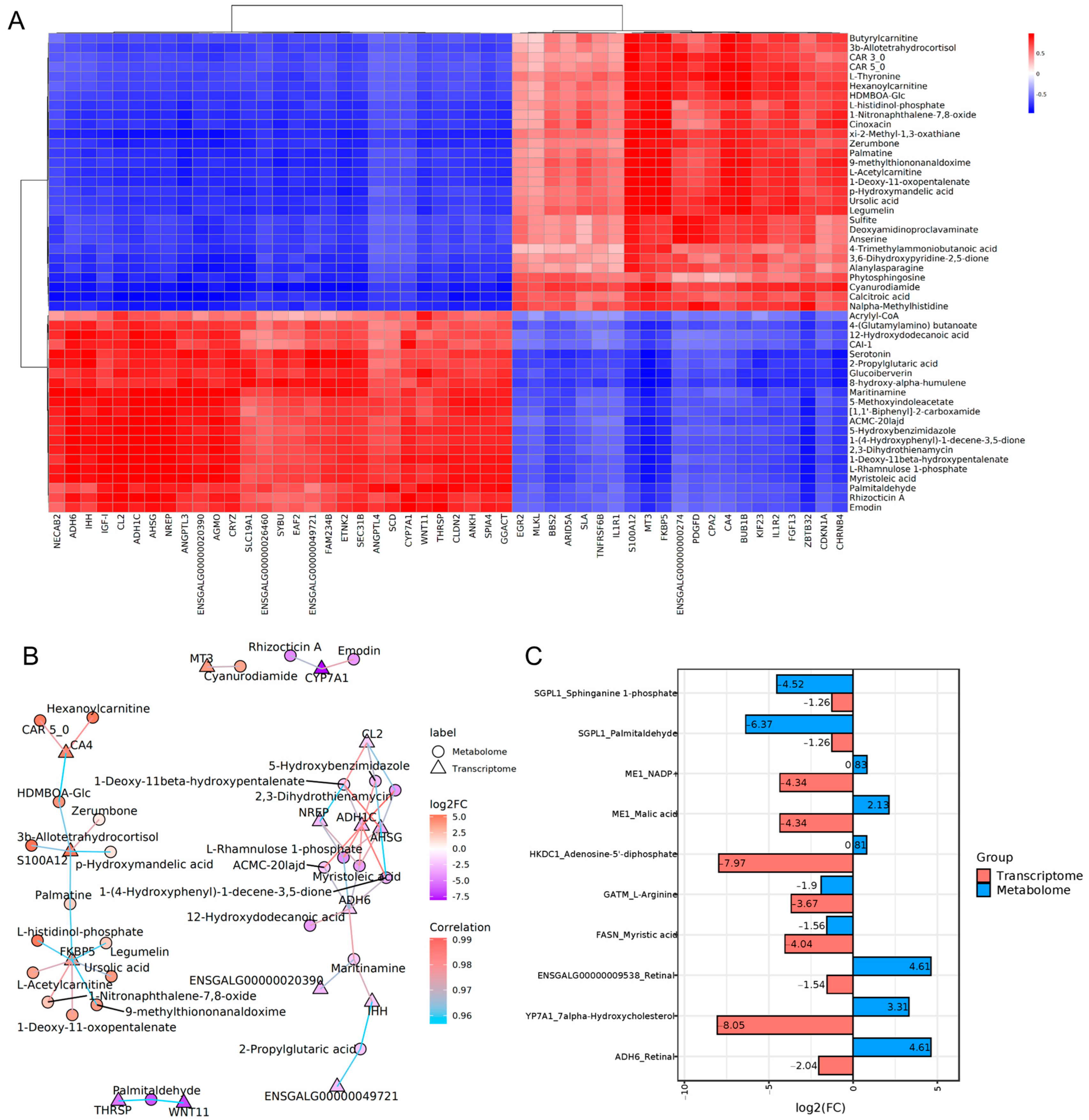 Biology 14 00938 g003