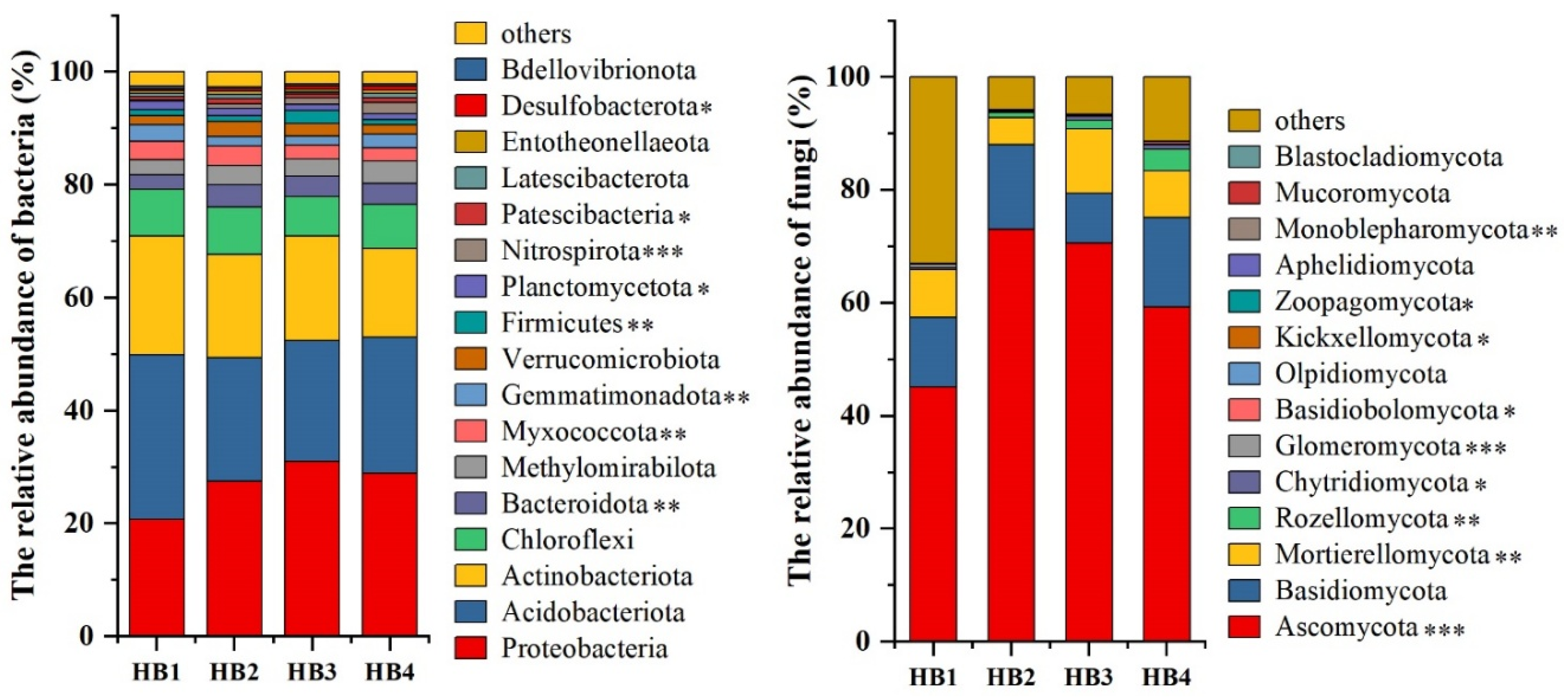 Biology 14 00944 g002