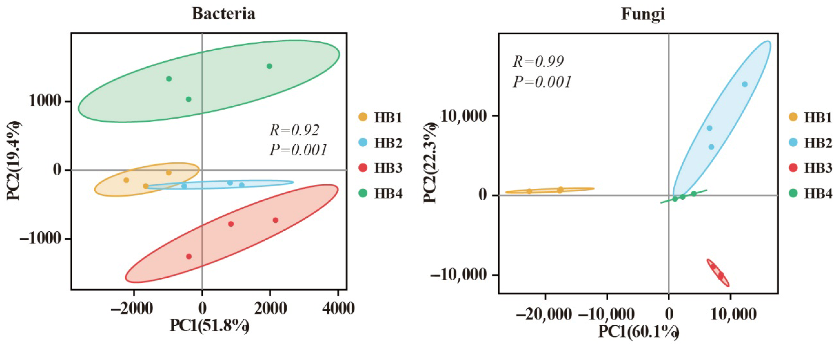 Biology 14 00944 g003