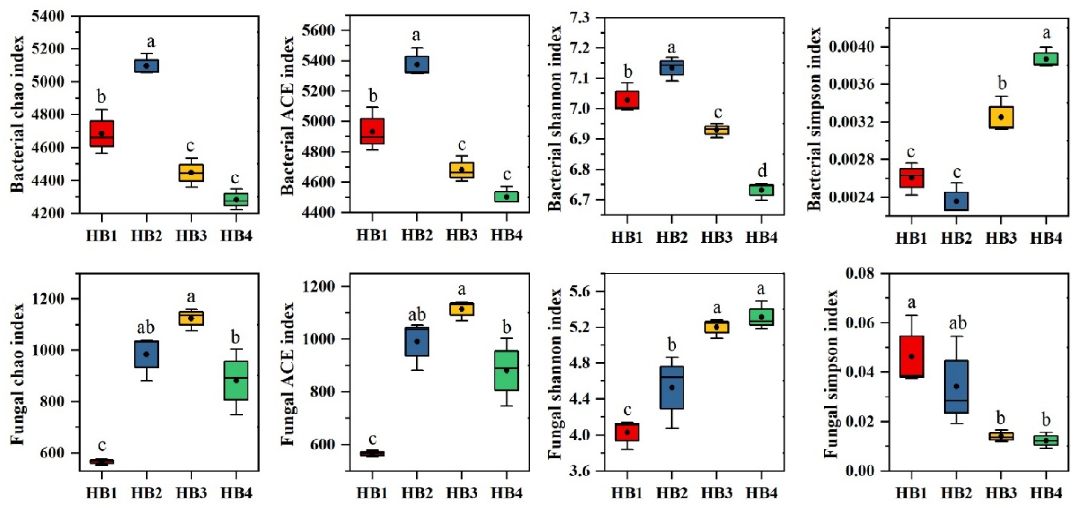 Biology 14 00944 g004