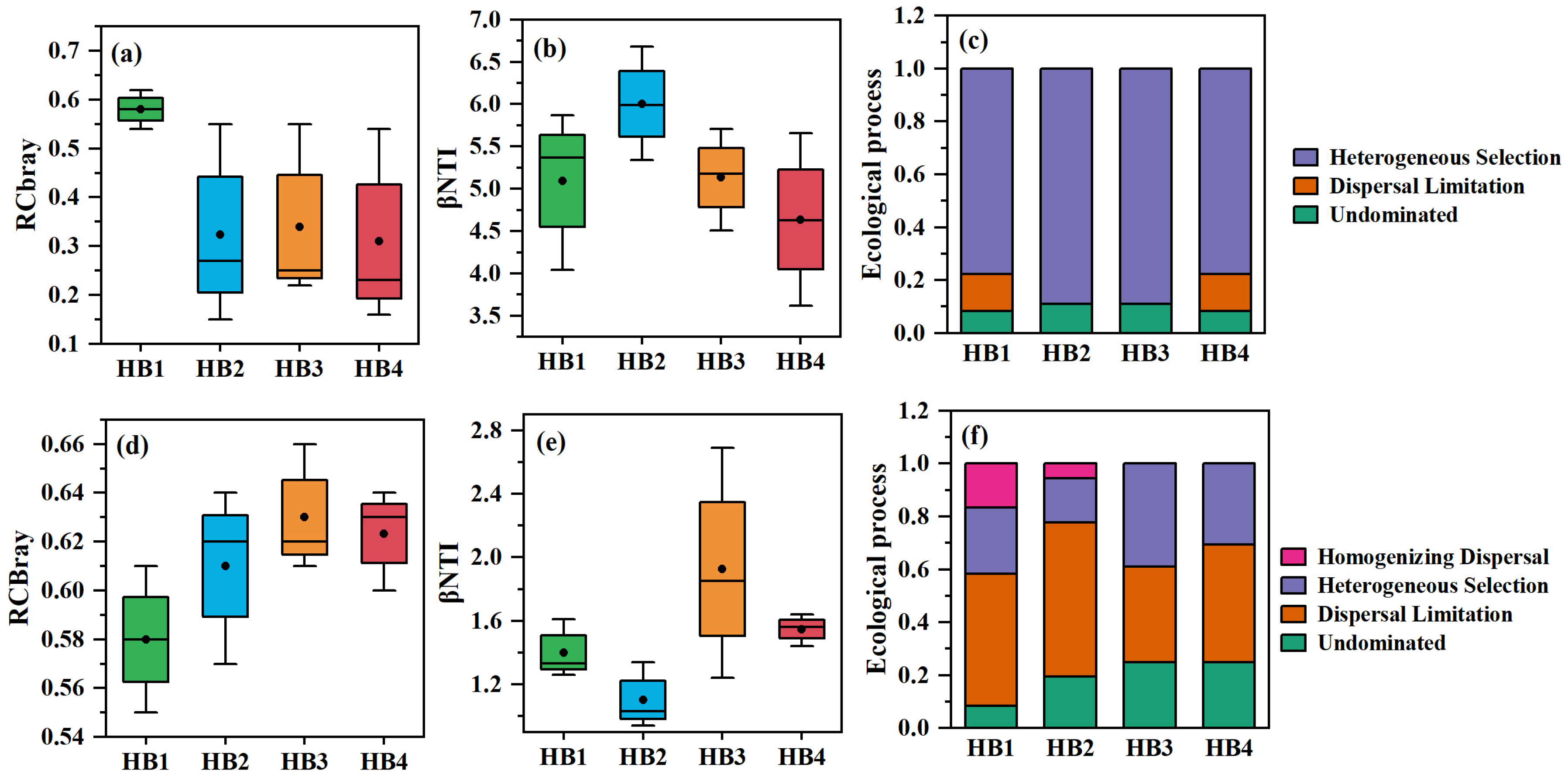 Biology 14 00944 g005