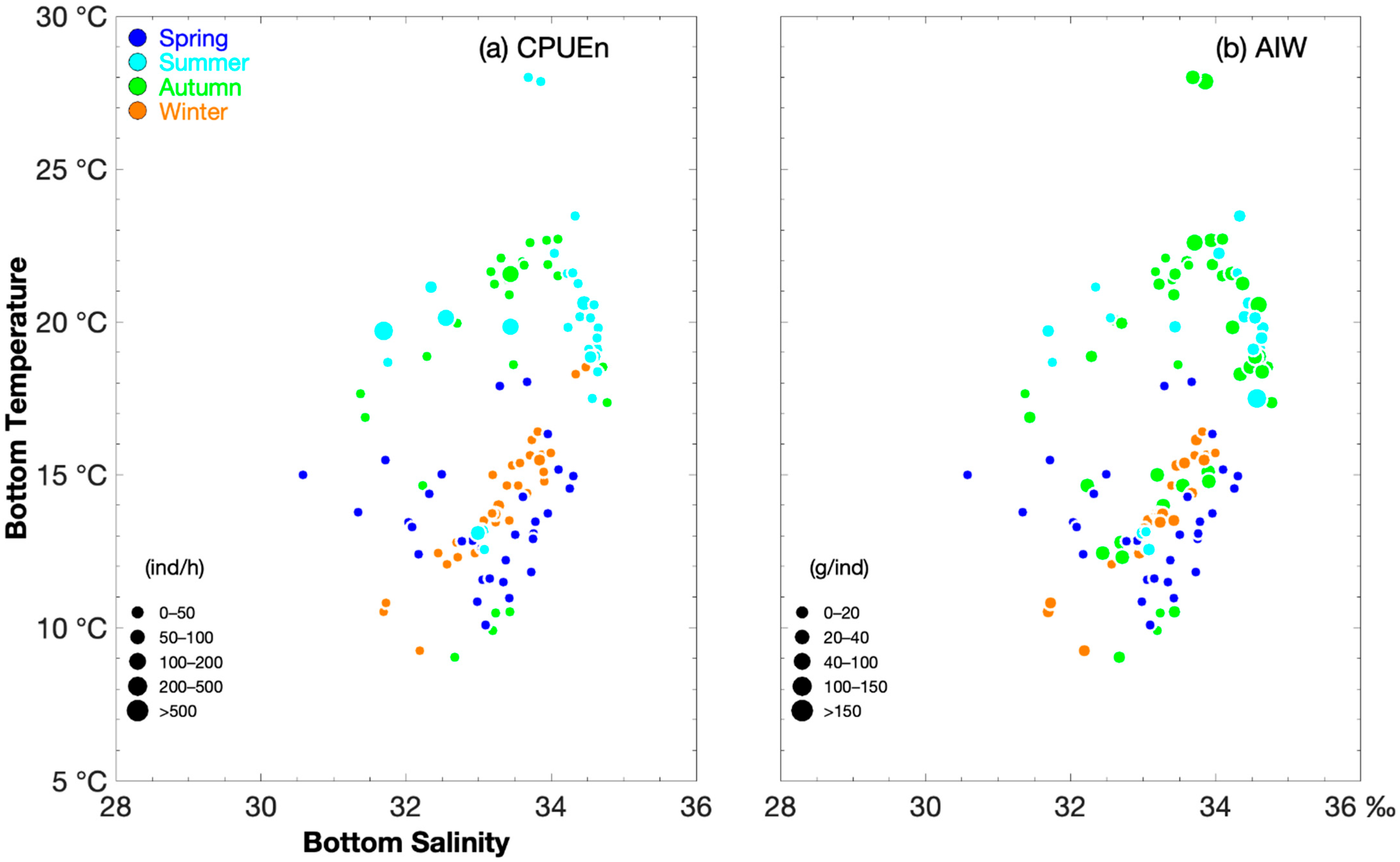 Biology 14 00947 g003