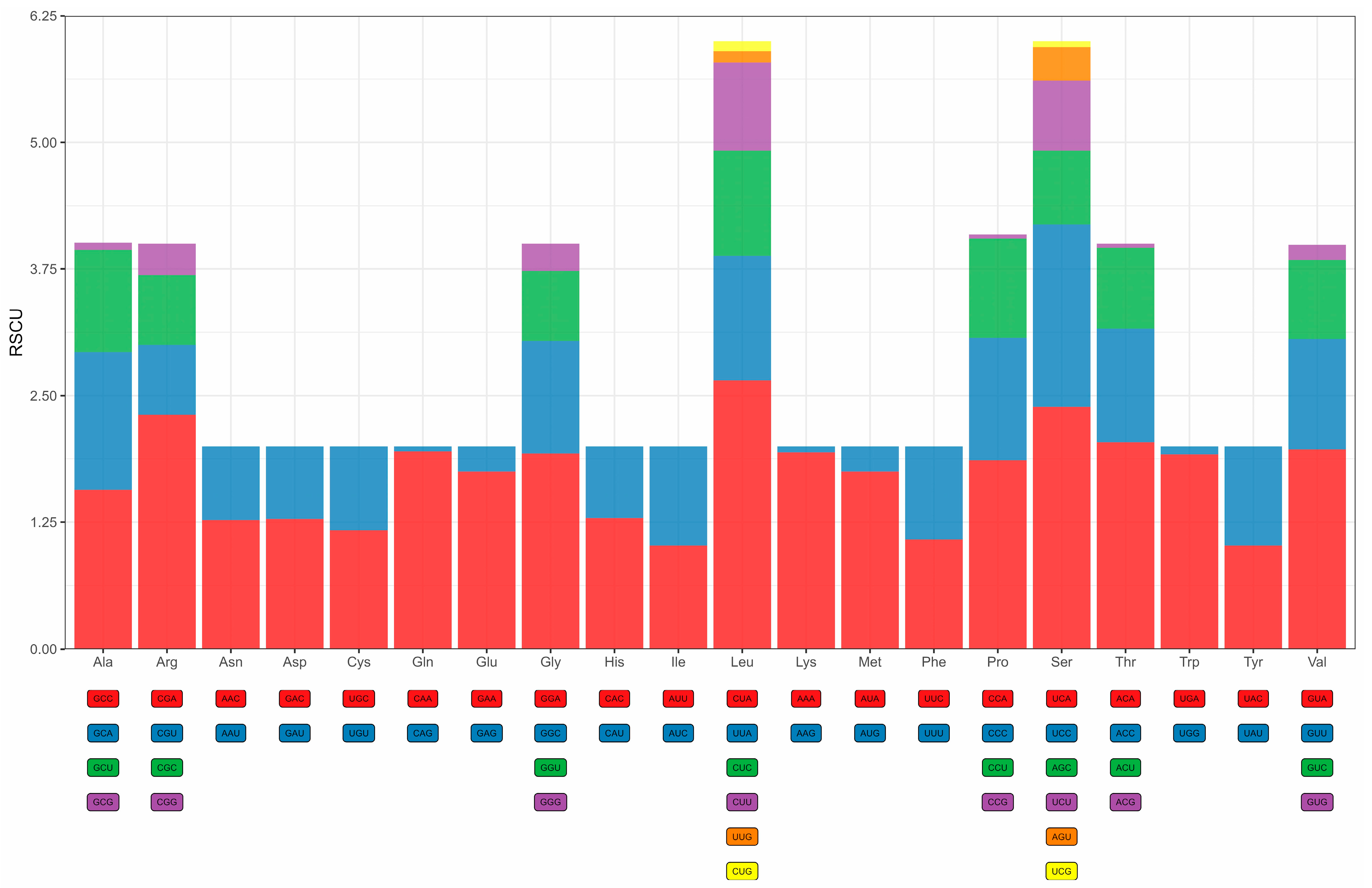 Biology 14 00948 g005