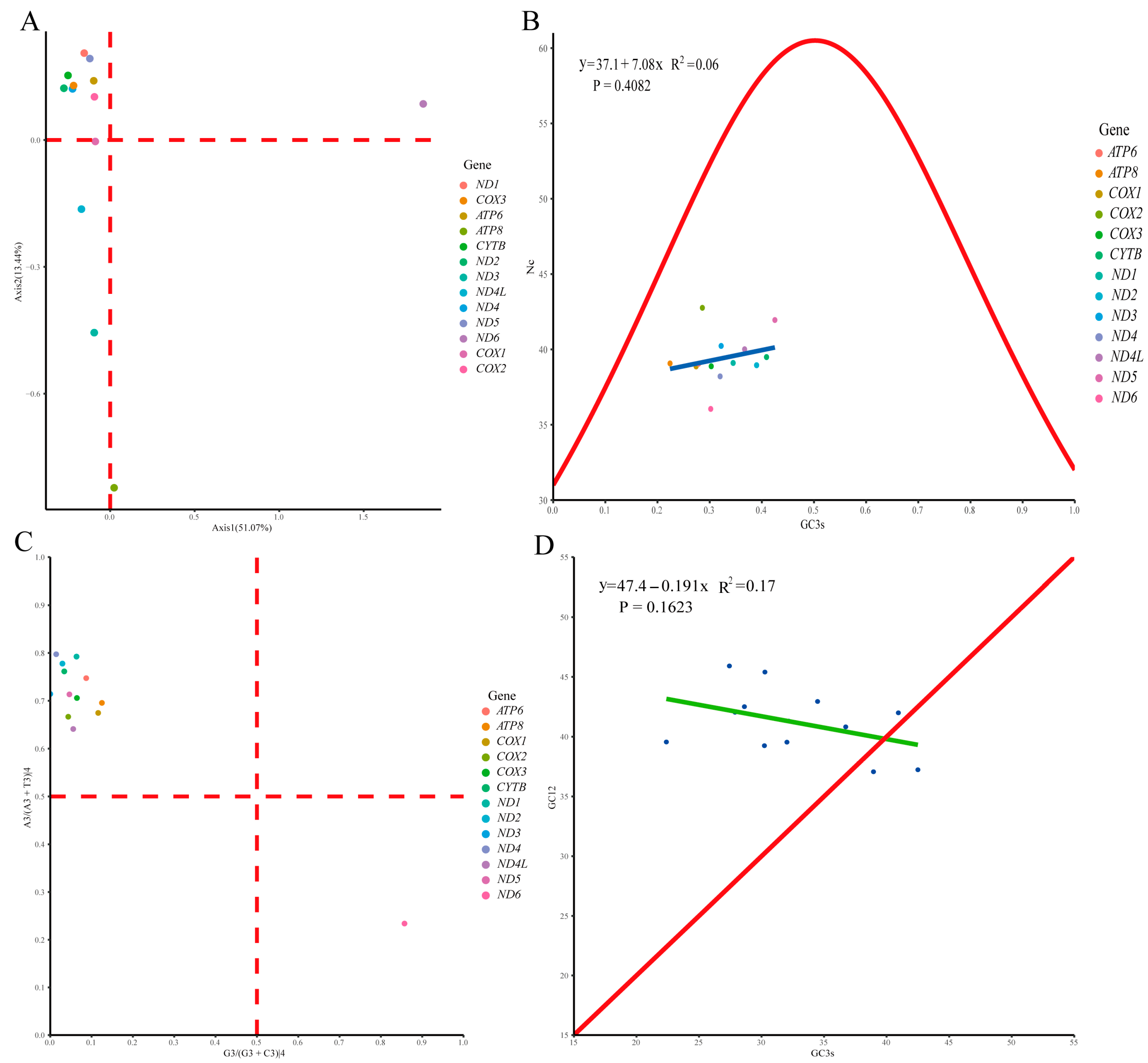 Biology 14 00948 g007