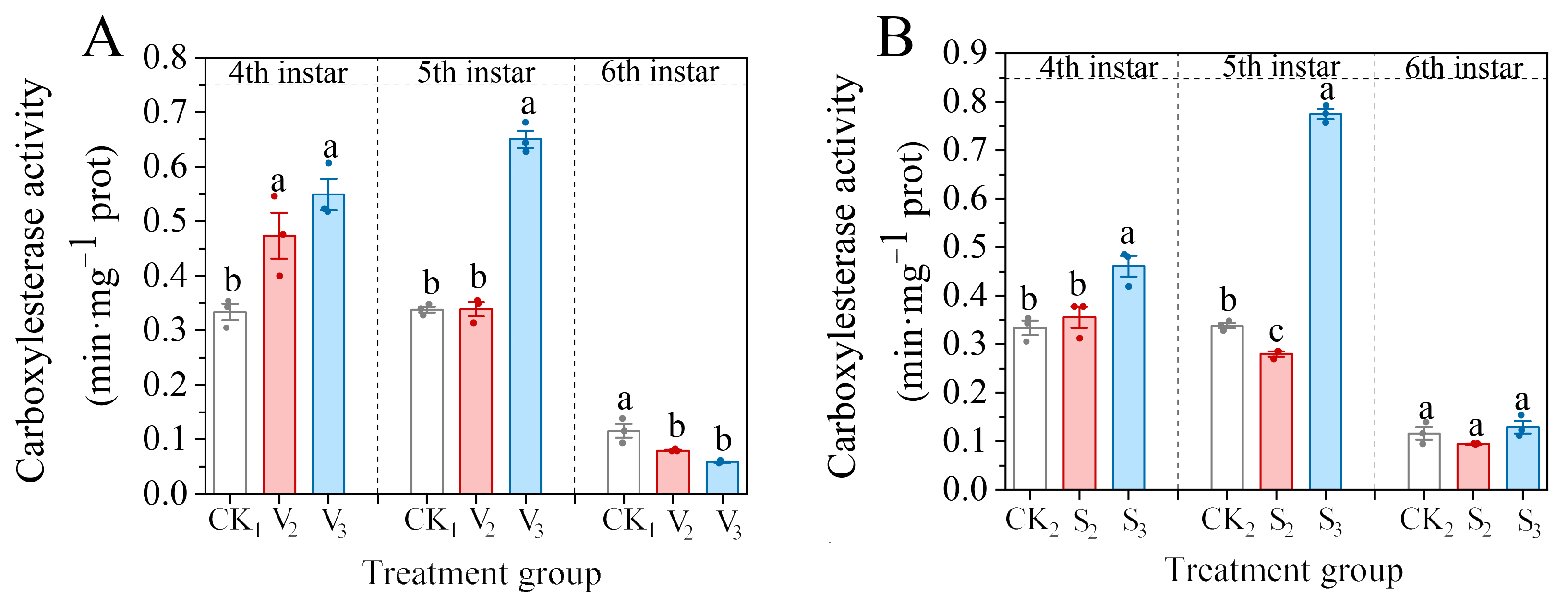 Biology 14 00979 g001
