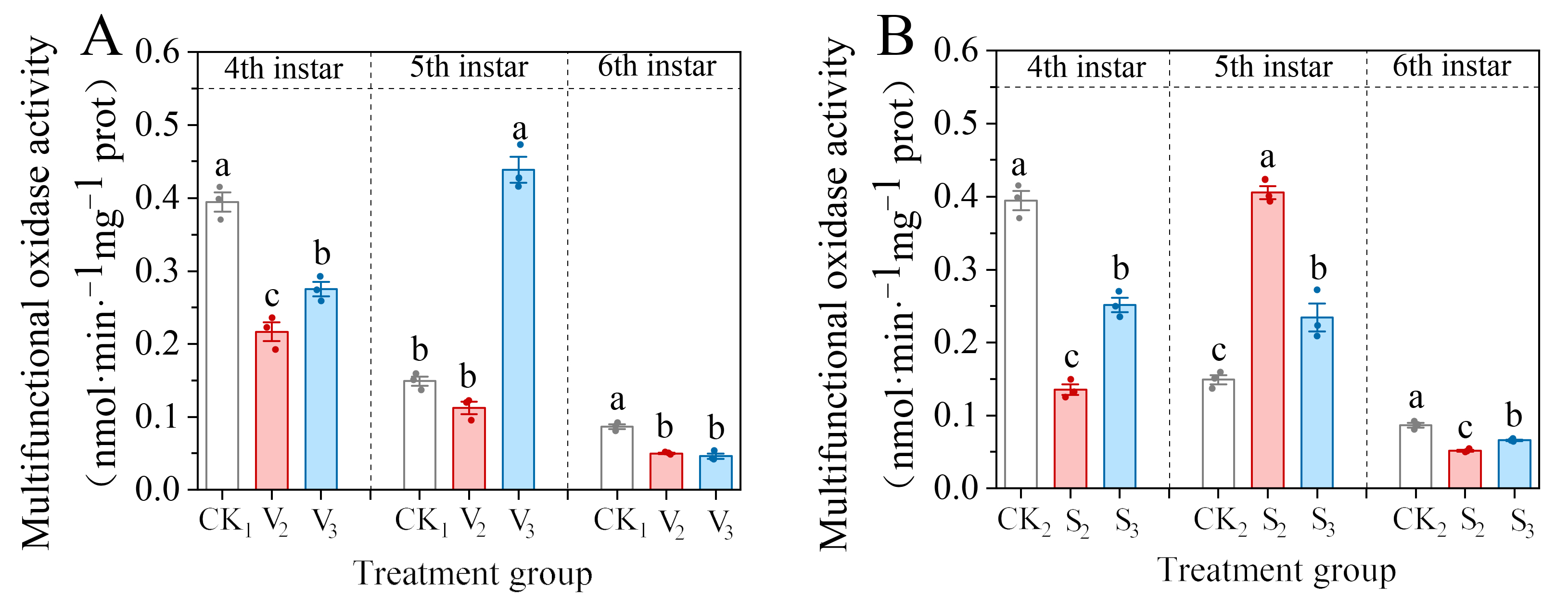 Biology 14 00979 g003