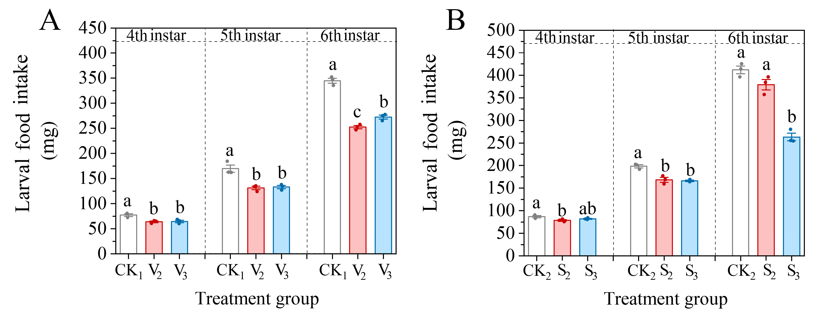 Biology 14 00979 g004