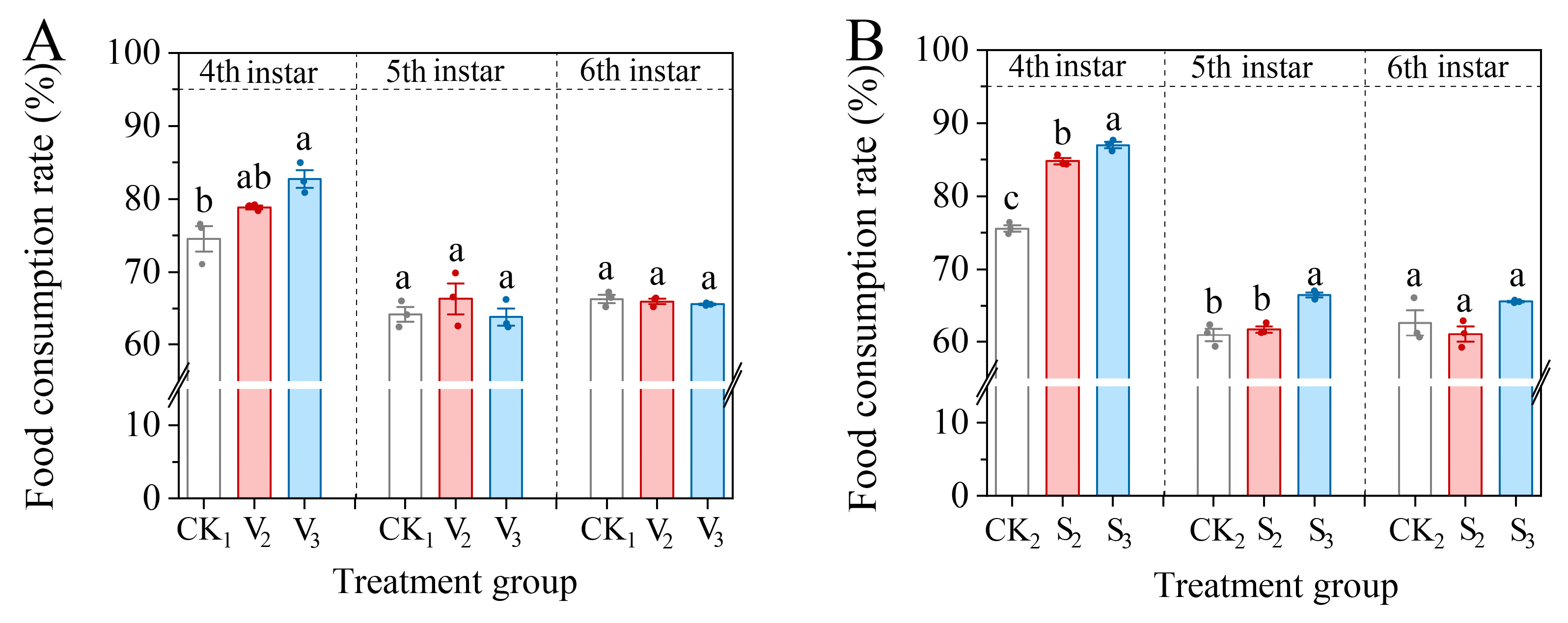 Biology 14 00979 g005