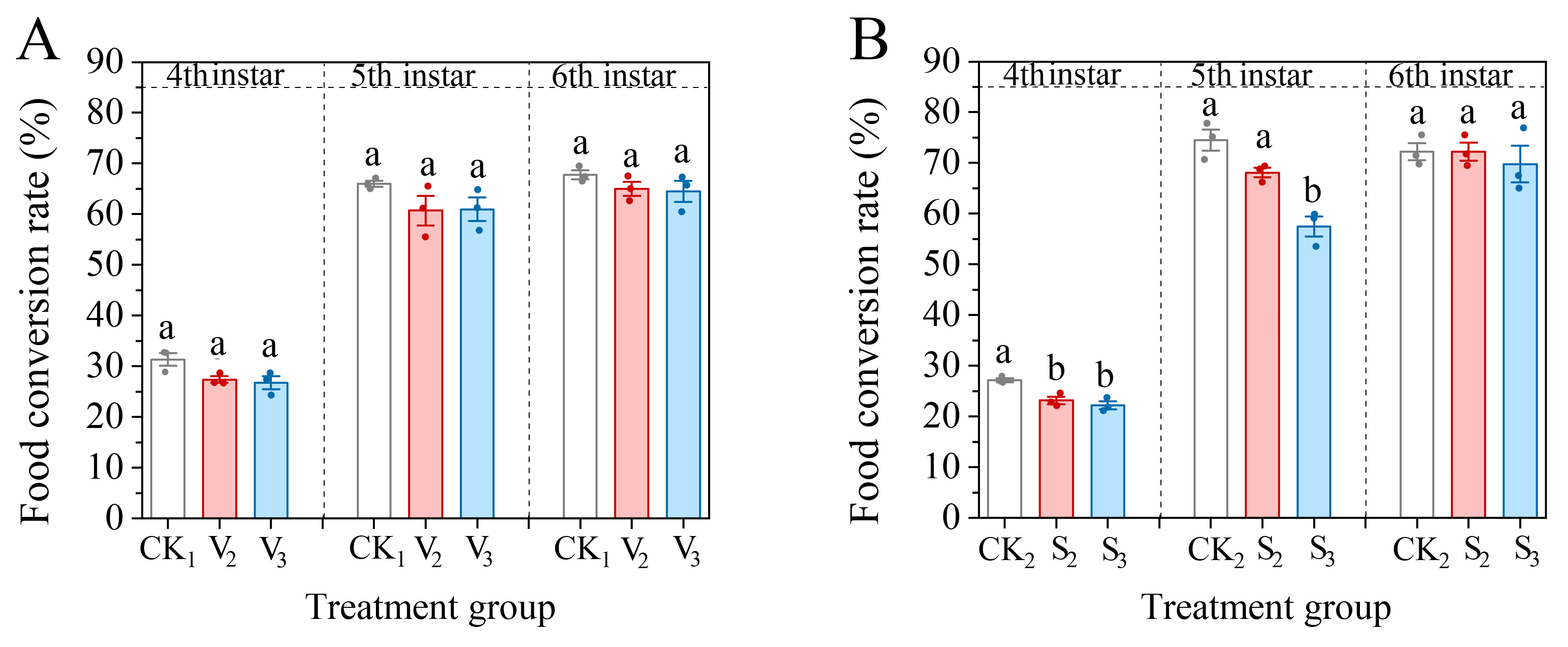 Biology 14 00979 g006
