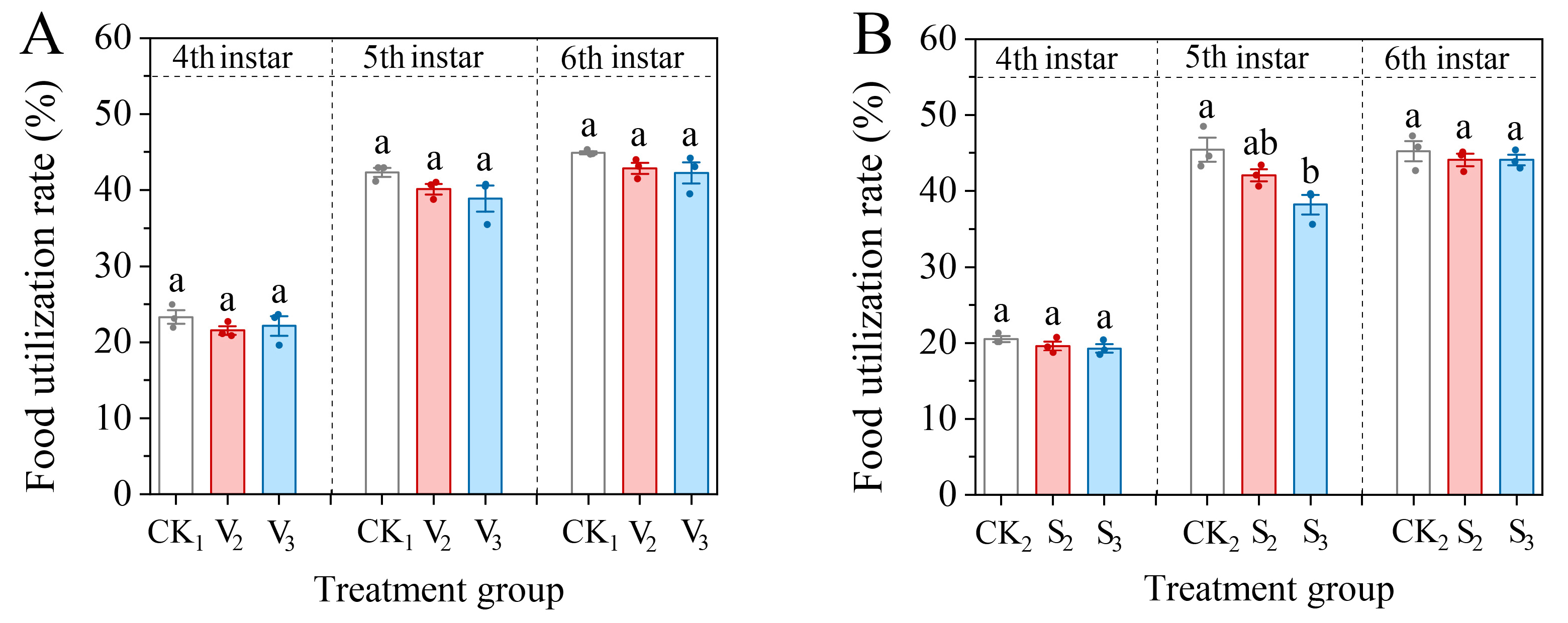Biology 14 00979 g007