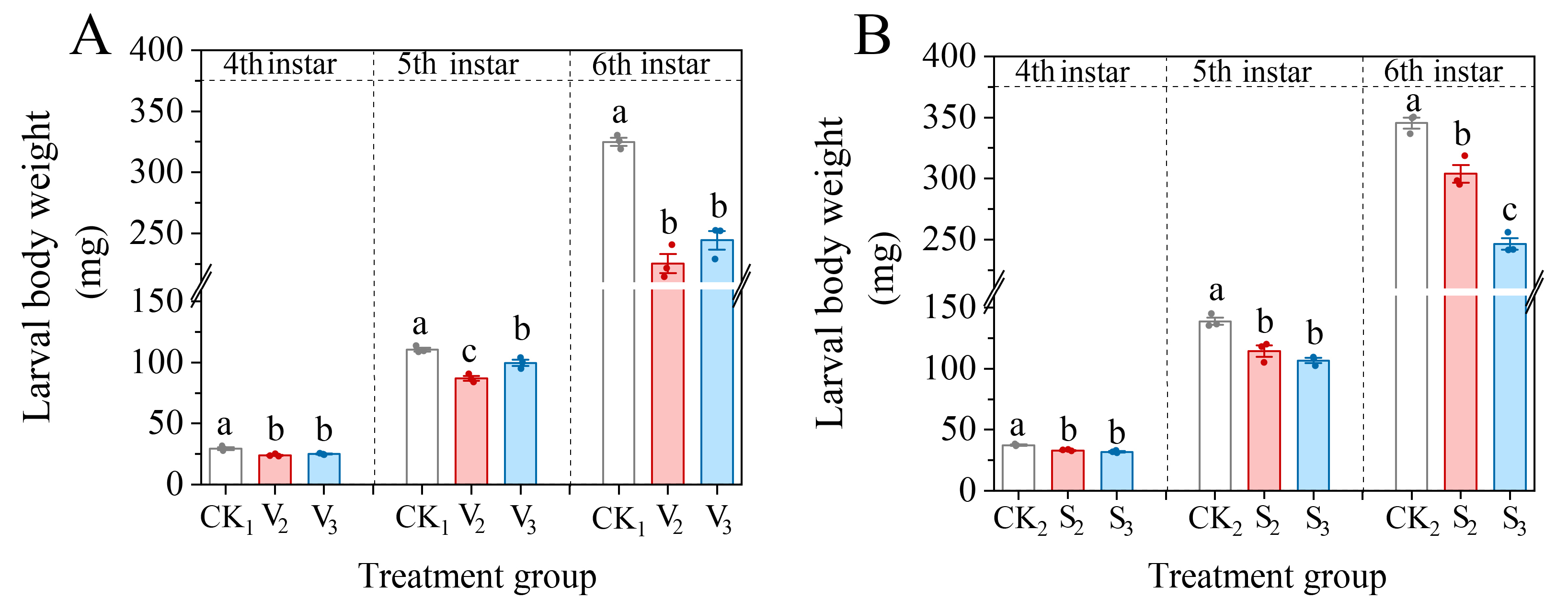 Biology 14 00979 g008