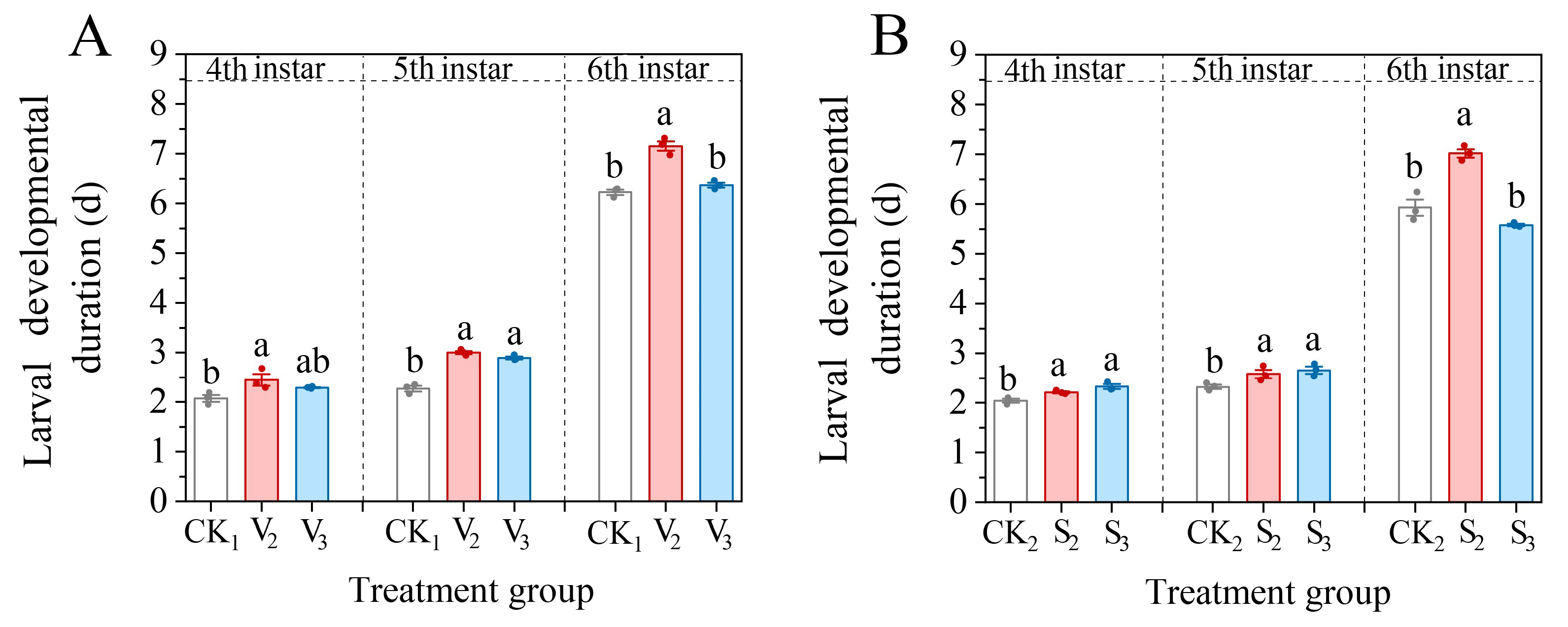 Biology 14 00979 g009