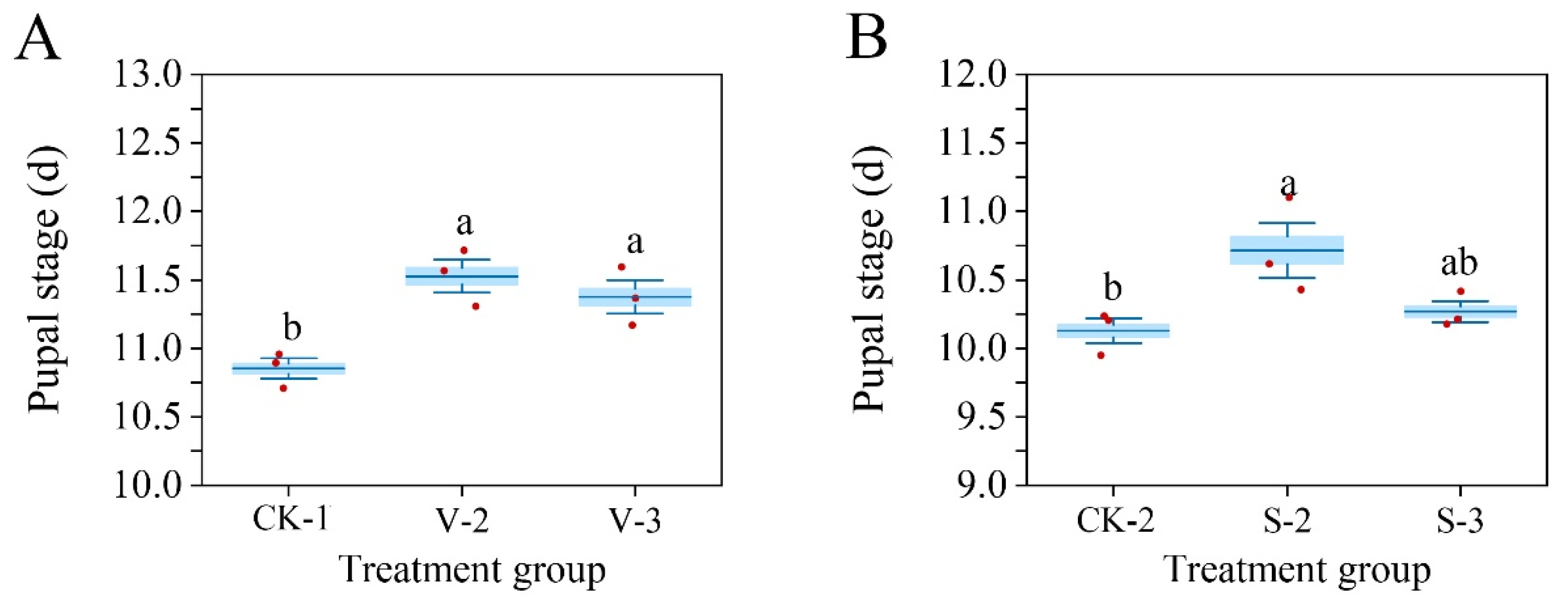 Biology 14 00979 g010