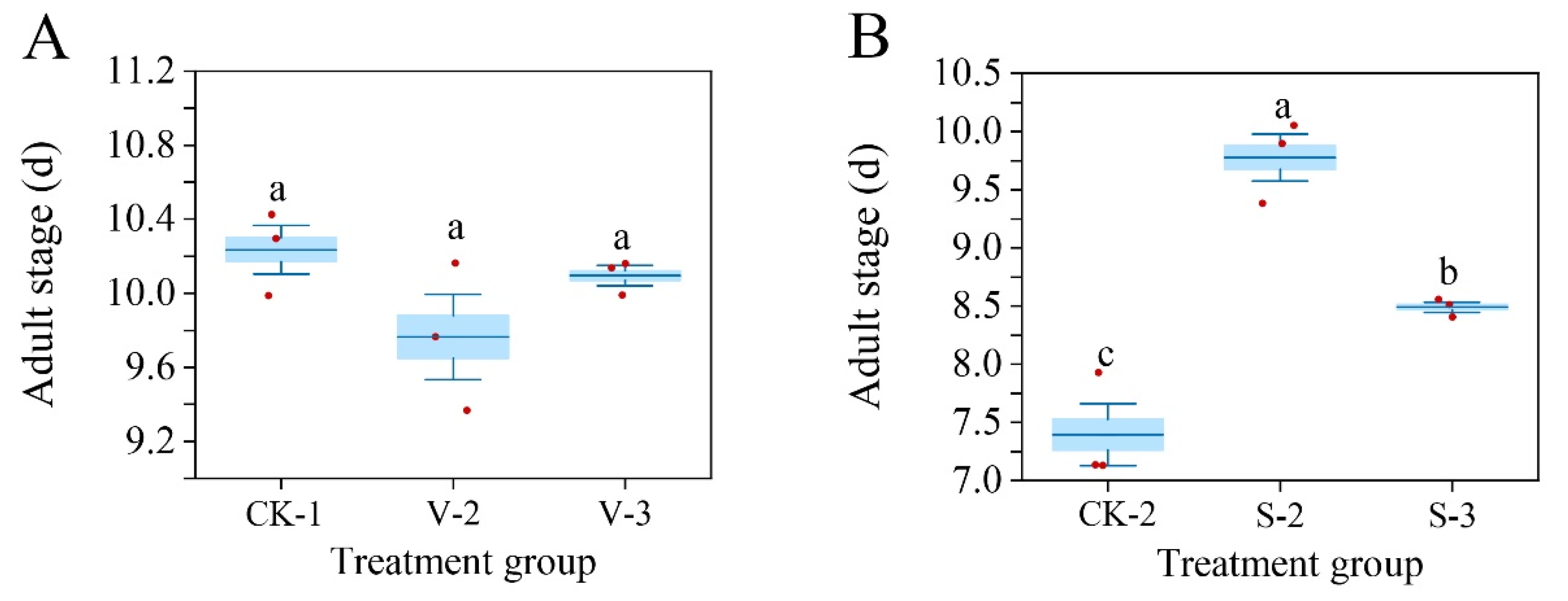 Biology 14 00979 g011
