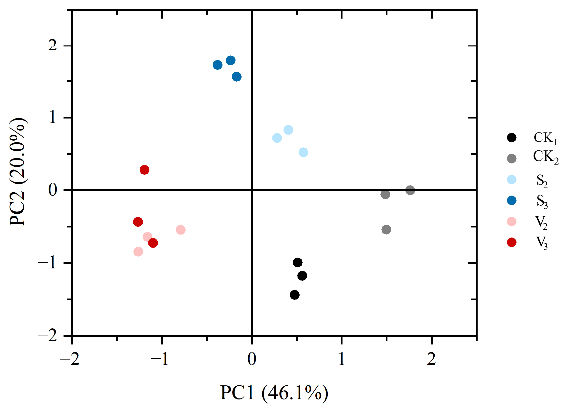 Biology 14 00979 g012