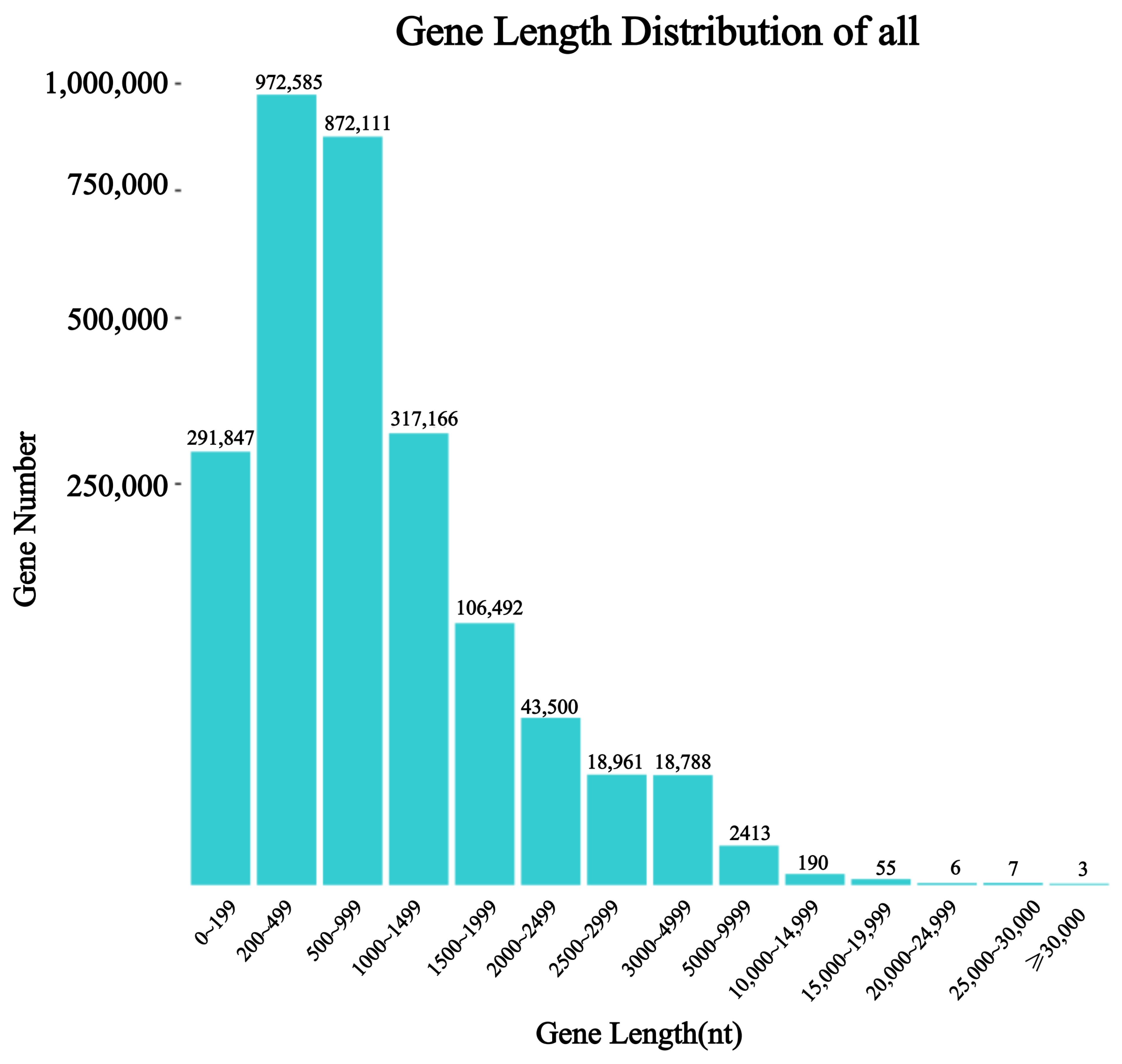 Biology 14 00980 g0a1 Biology 14 00980 g0a1