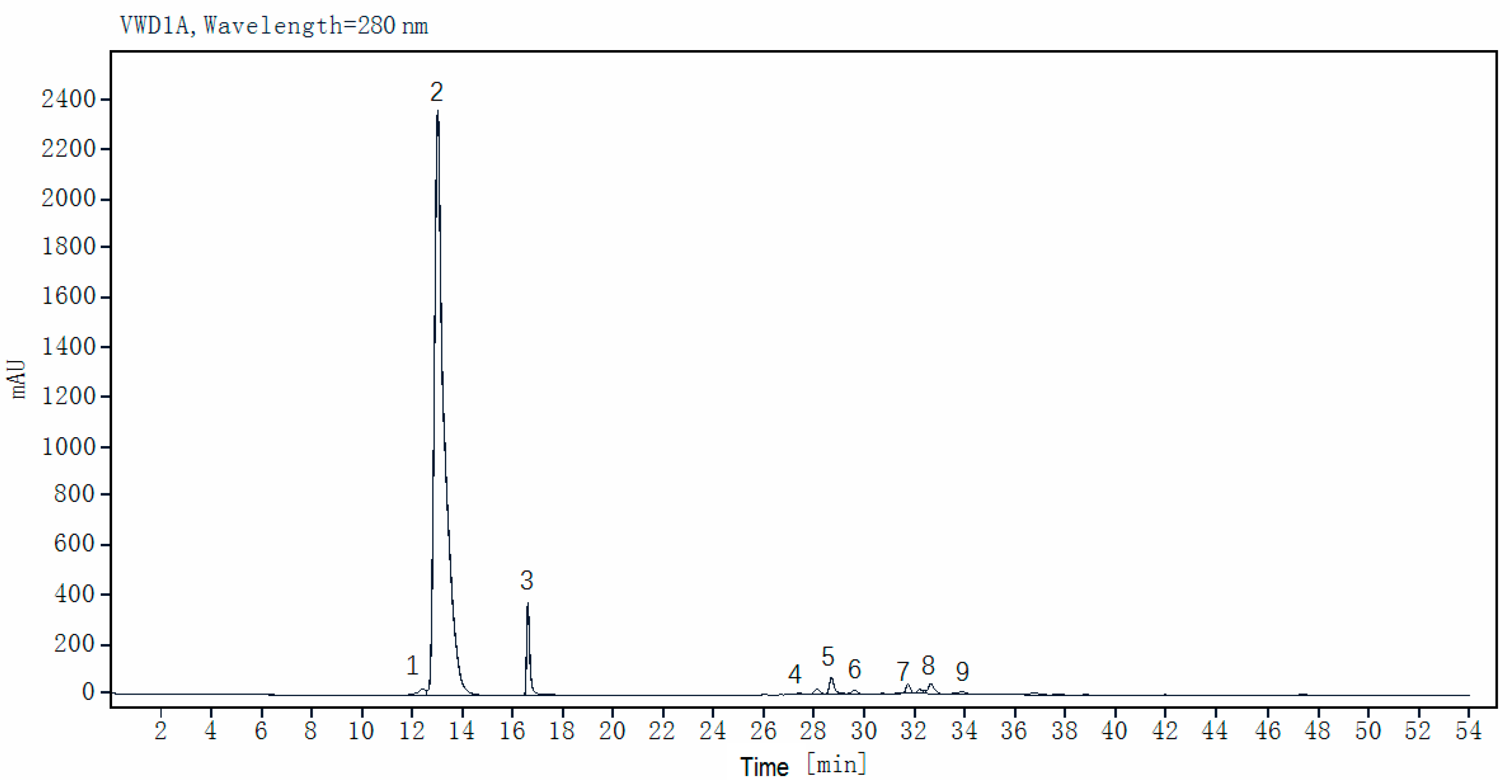 Biology 14 00982 g002 Biology 14 00982 g002