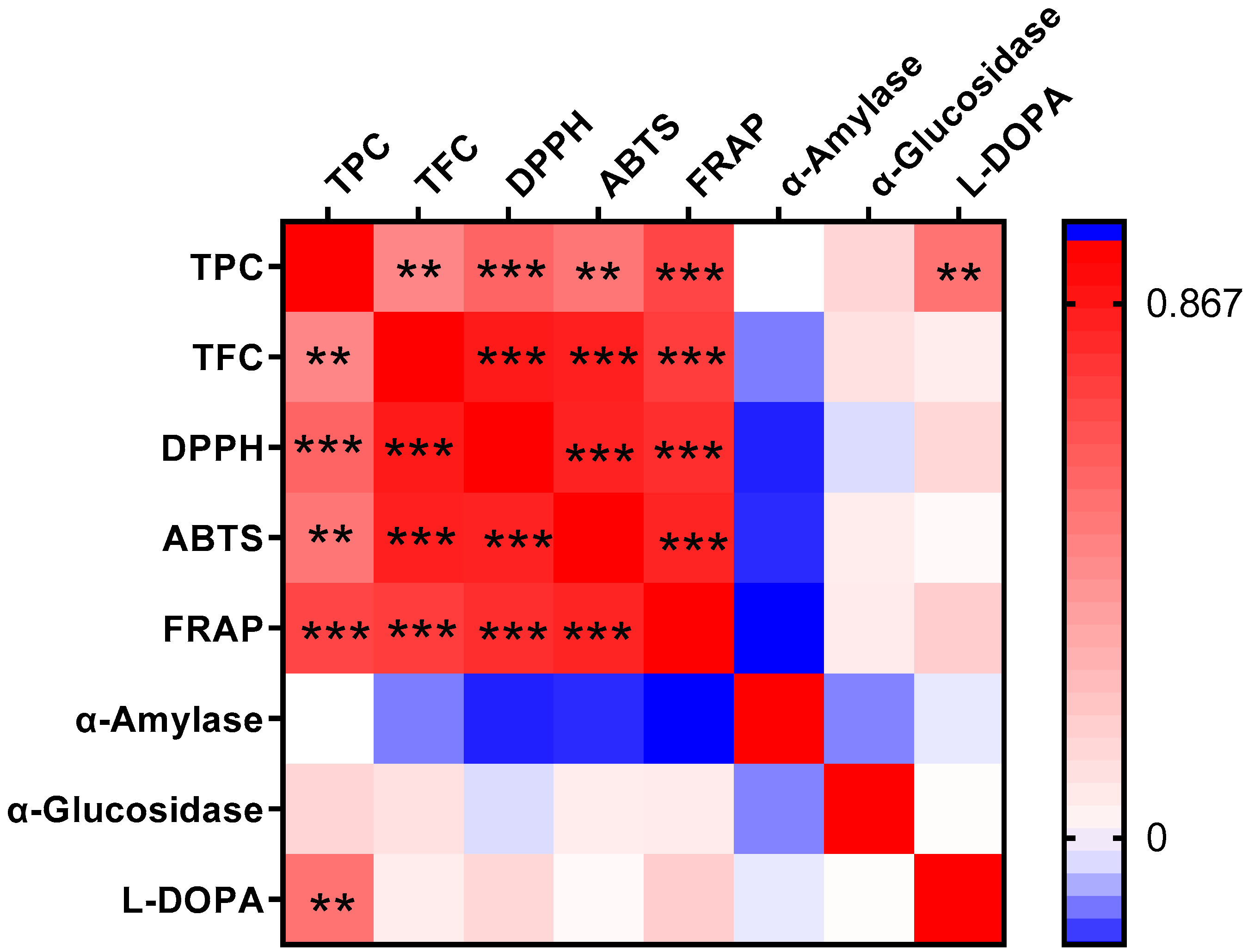 Biology 14 00982 g004 Biology 14 00982 g004