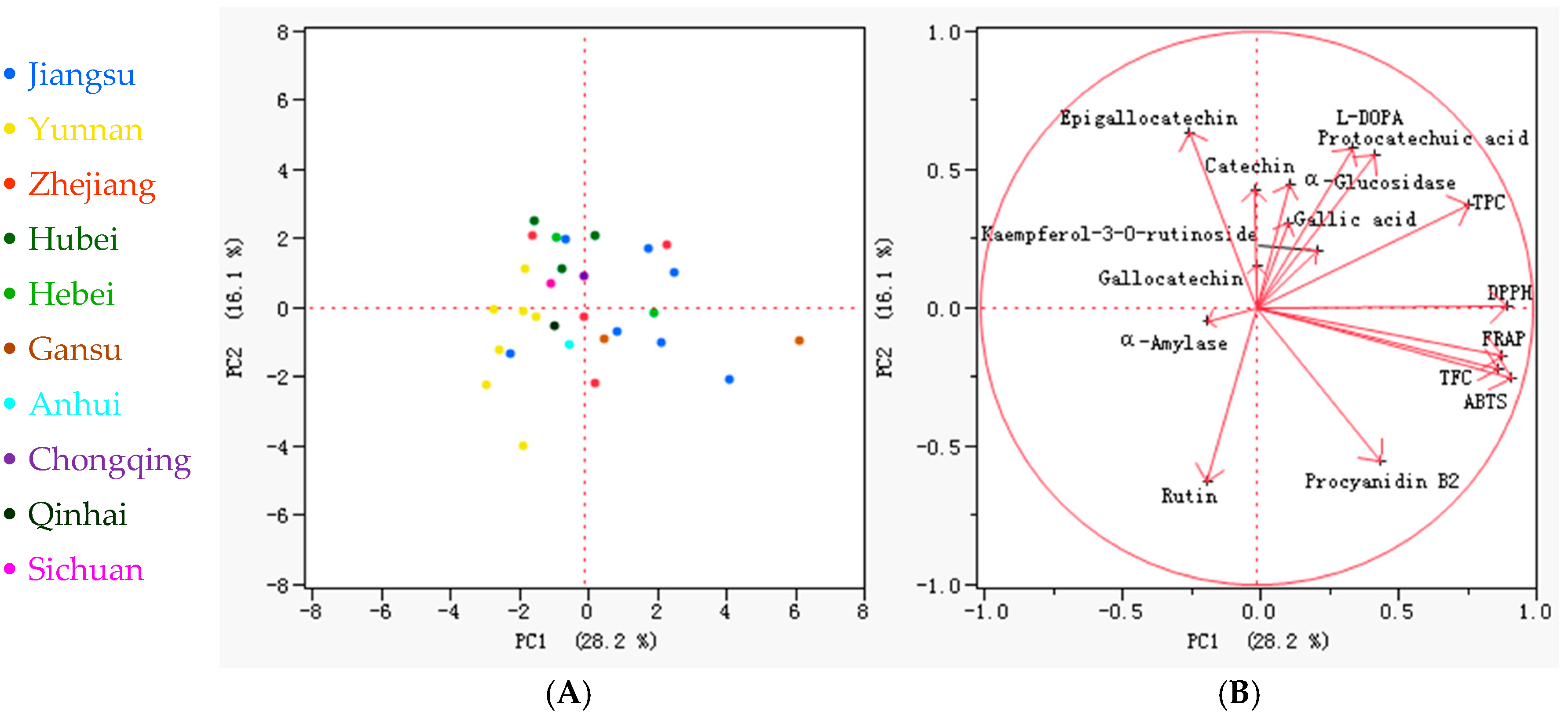 Biology 14 00982 g005 Biology 14 00982 g005