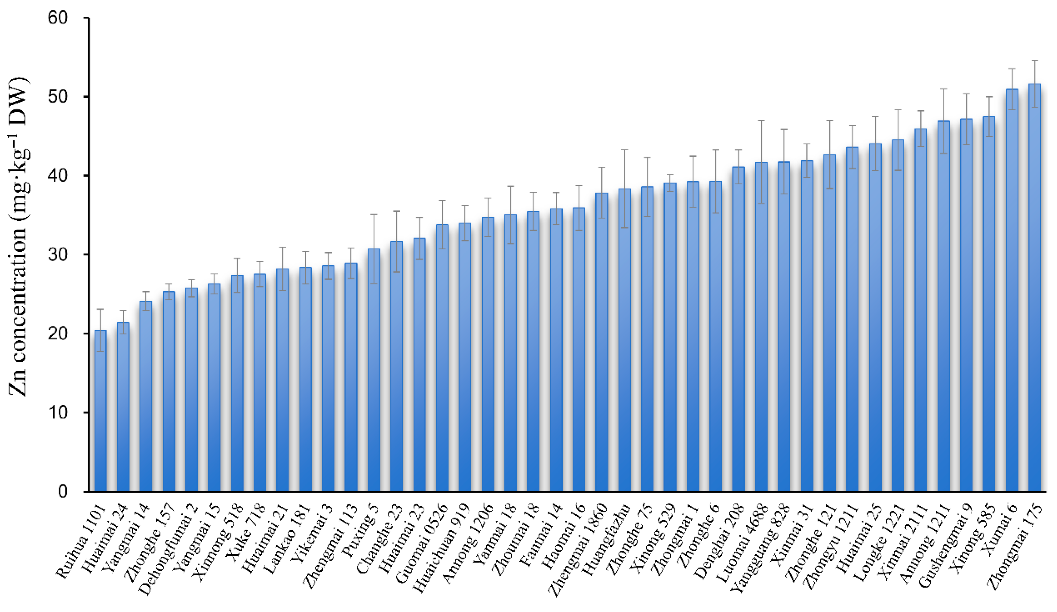 Biology 14 00985 g001