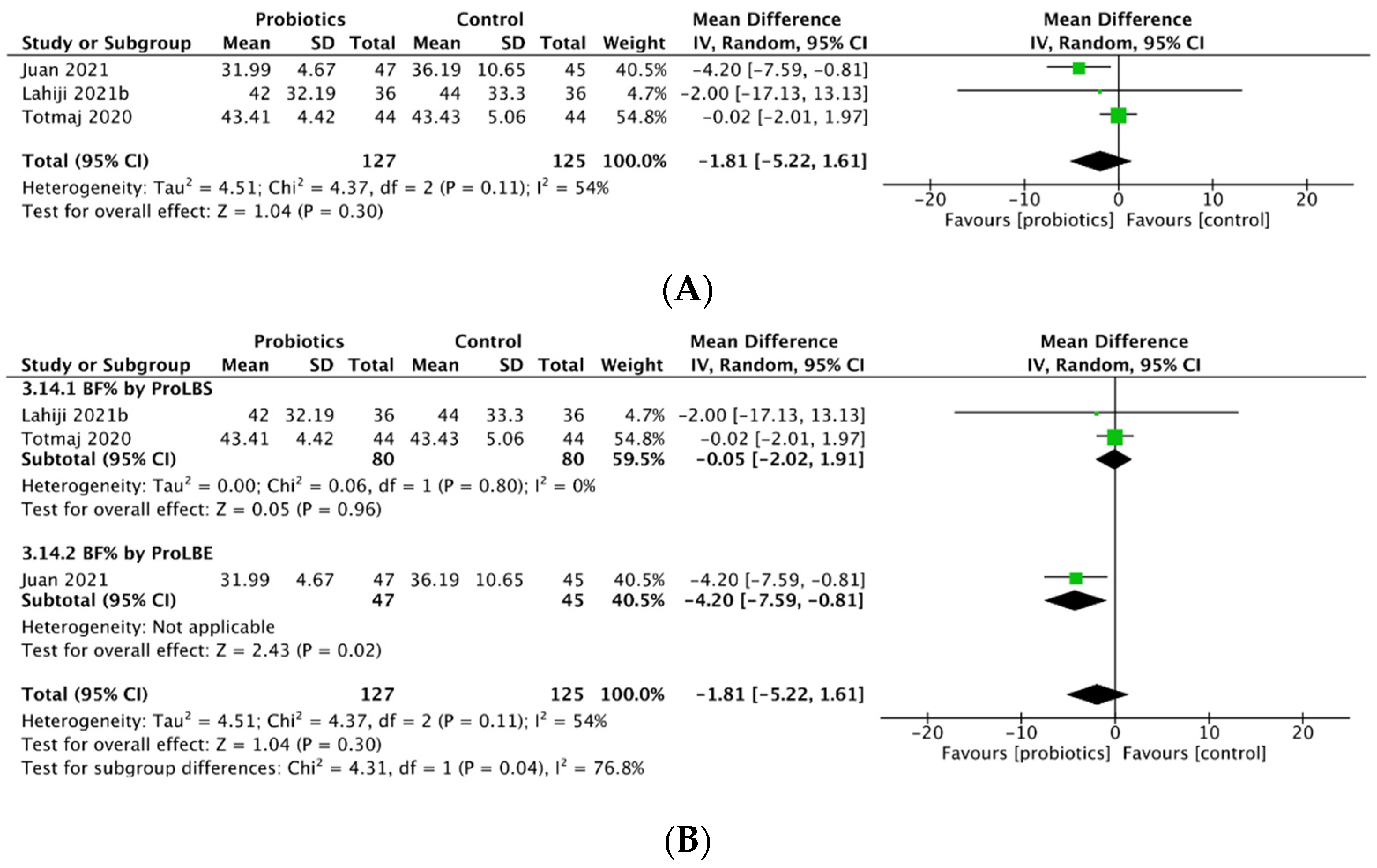 Biology 14 00991 g004