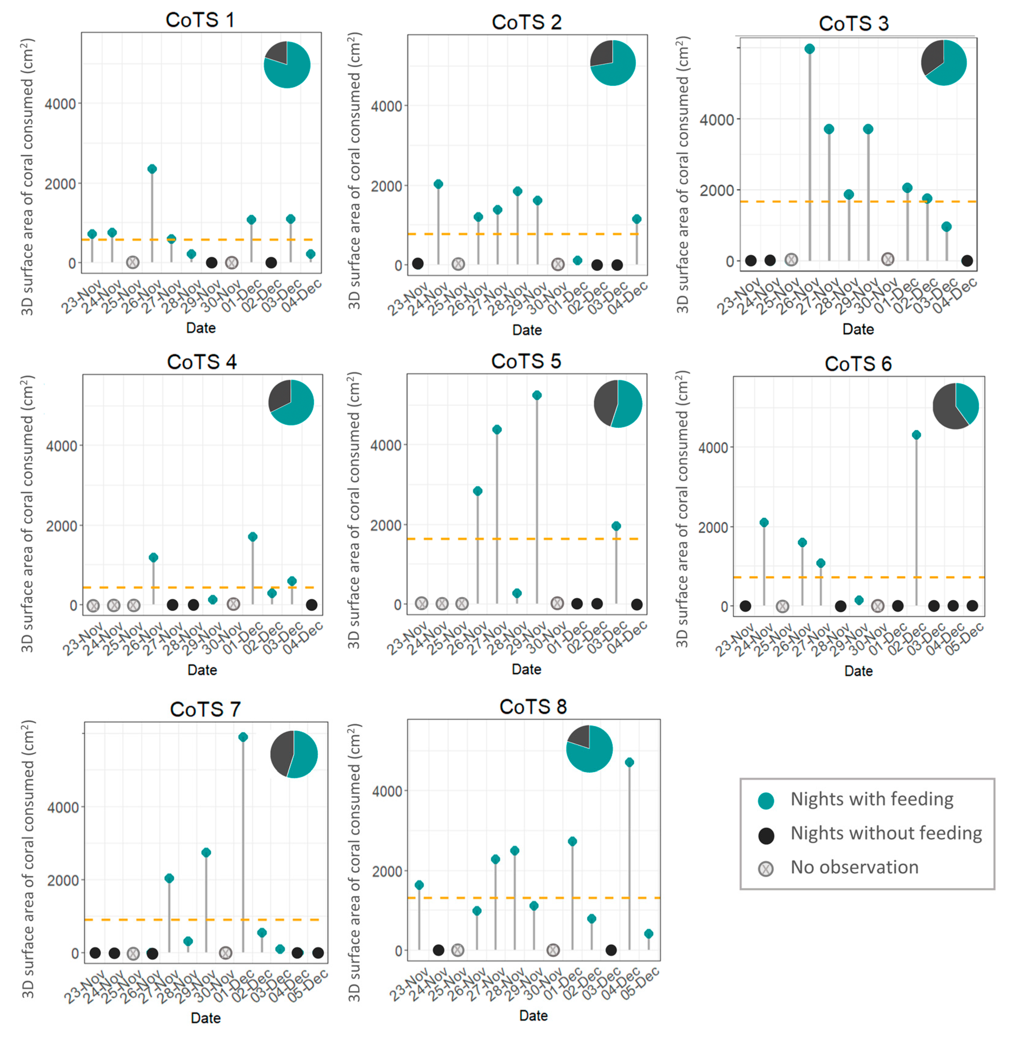 Biology 14 01001 g002 Biology 14 01001 g002