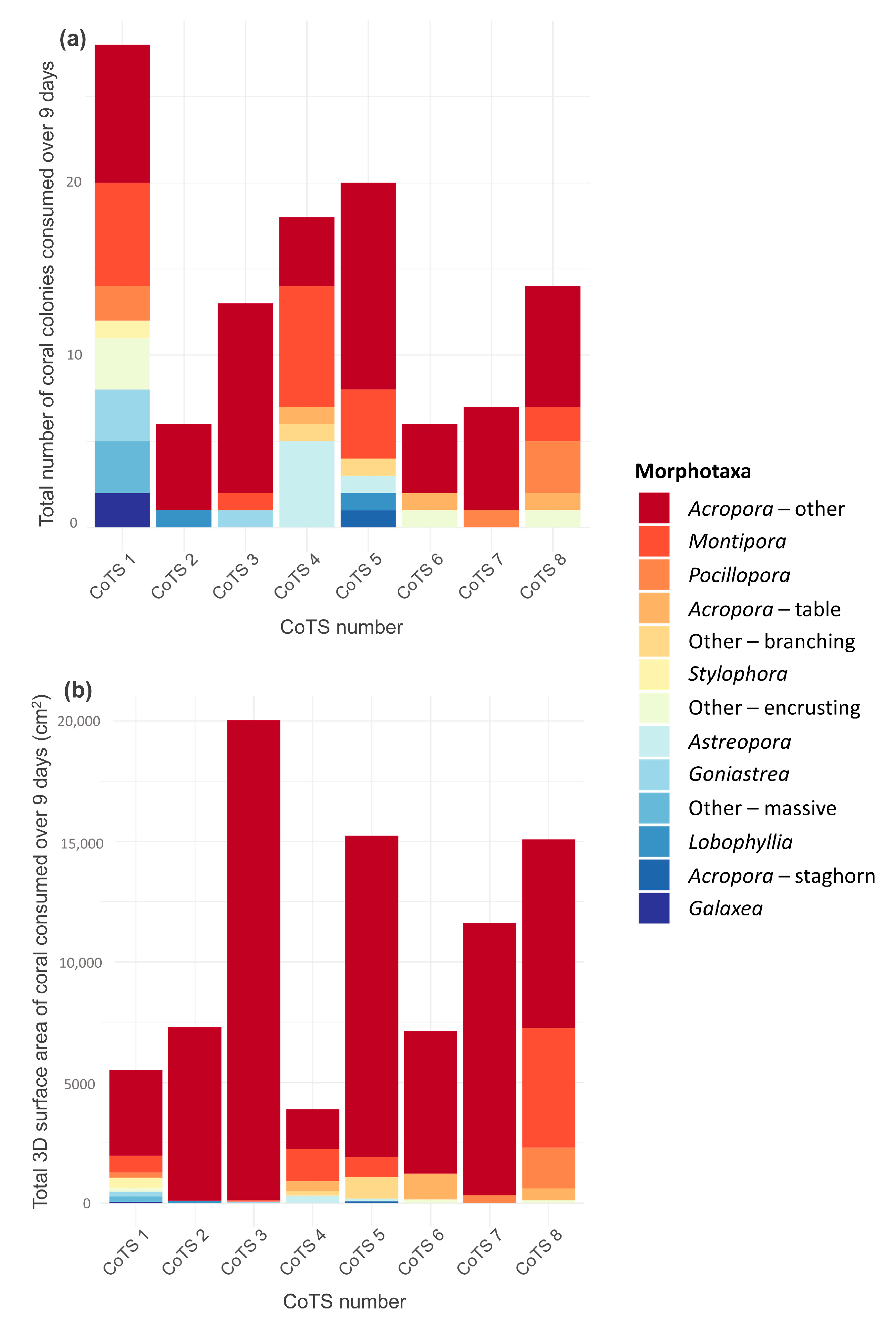 Biology 14 01001 g004 Biology 14 01001 g004