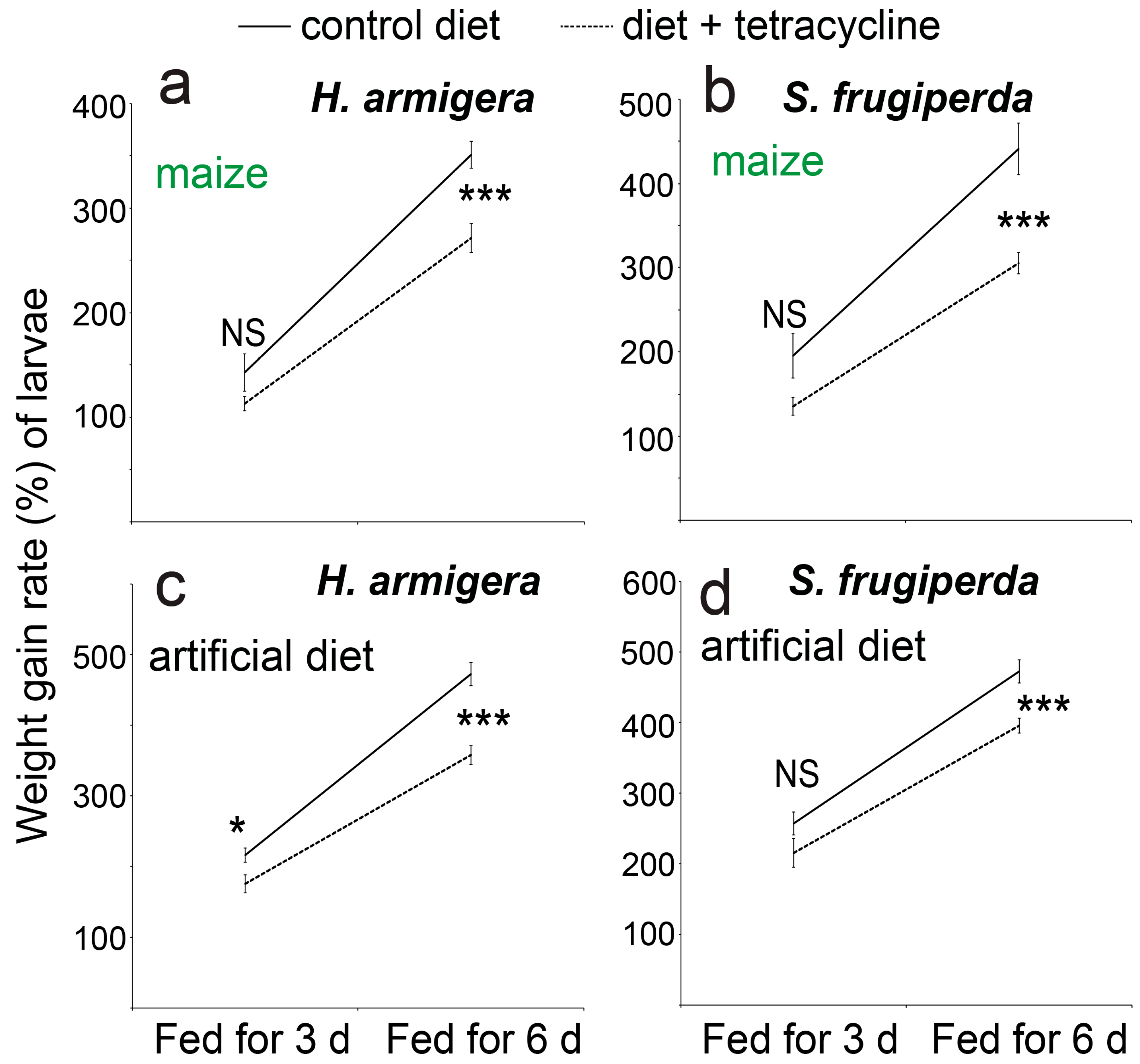 Biology 14 01007 g005