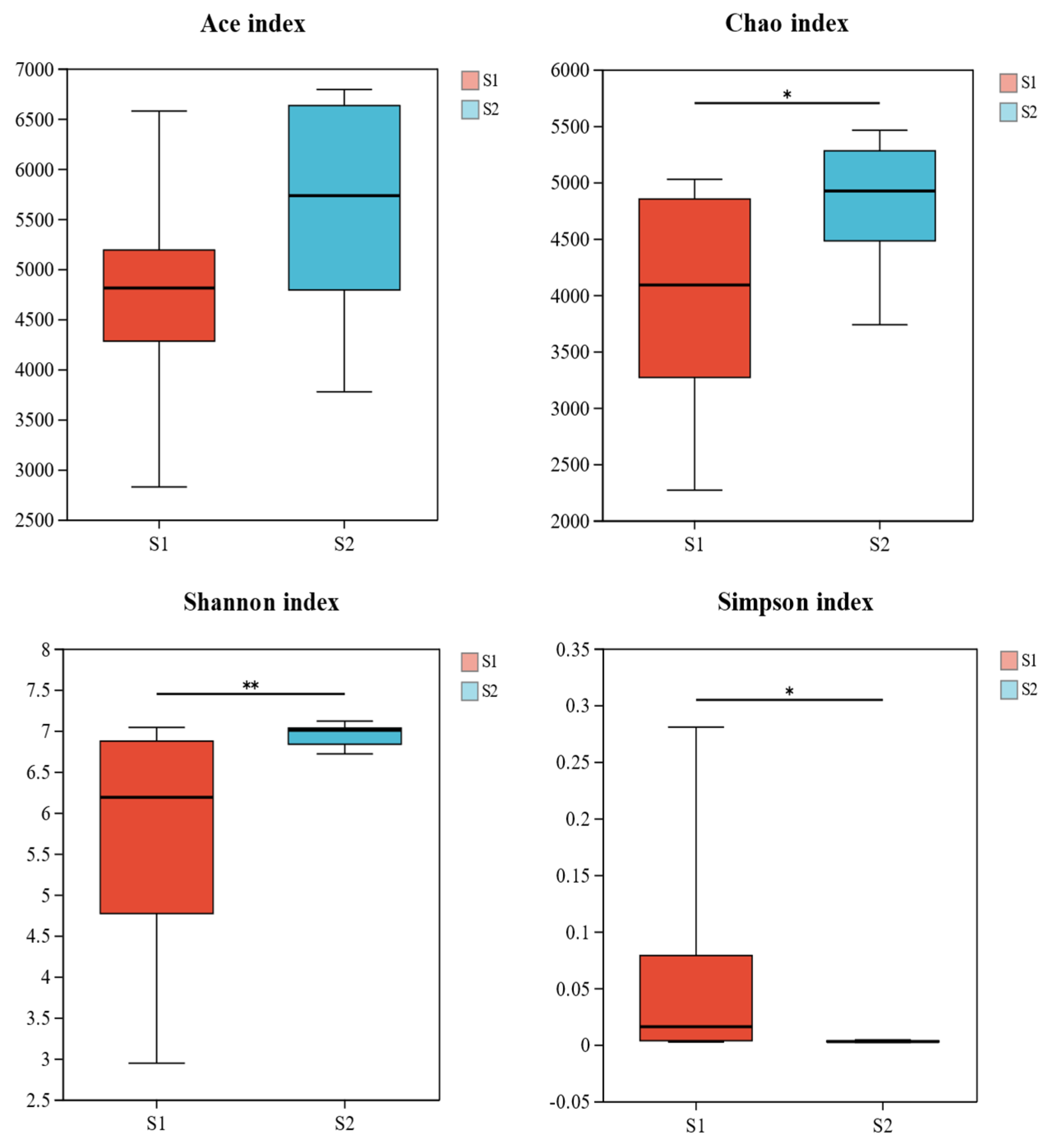 Biology 14 01013 g002 Biology 14 01013 g002