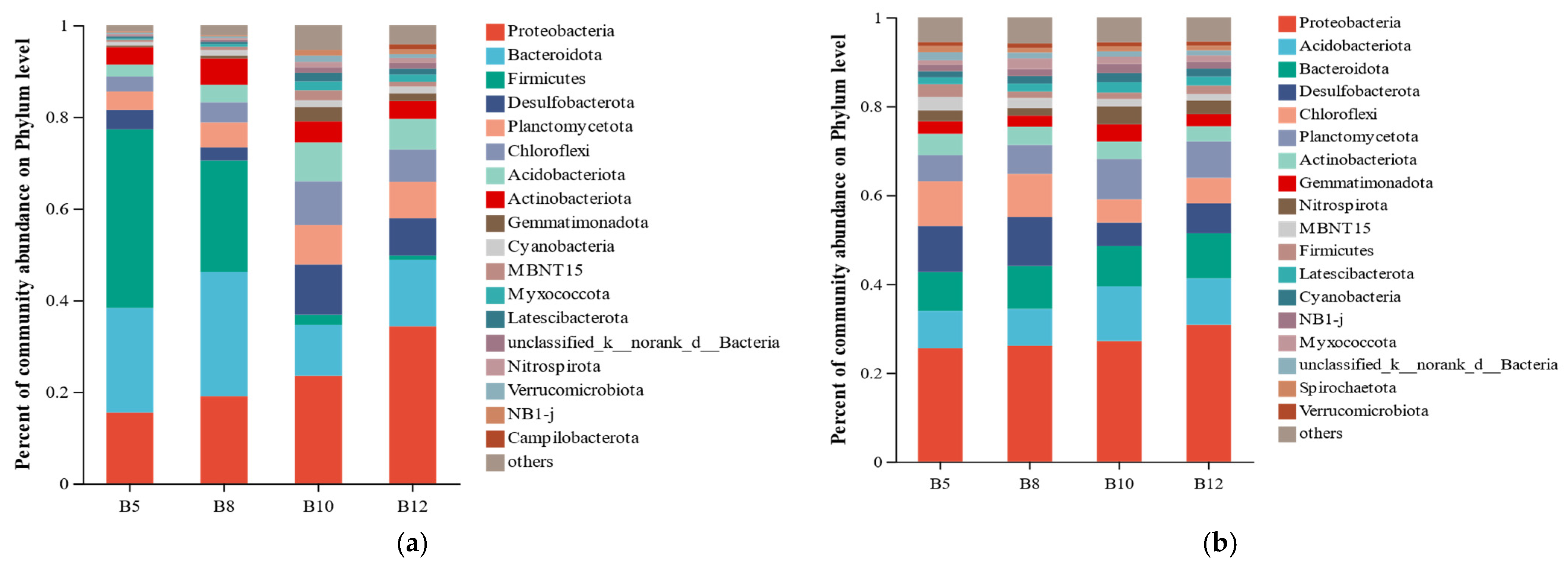 Biology 14 01013 g003 Biology 14 01013 g003