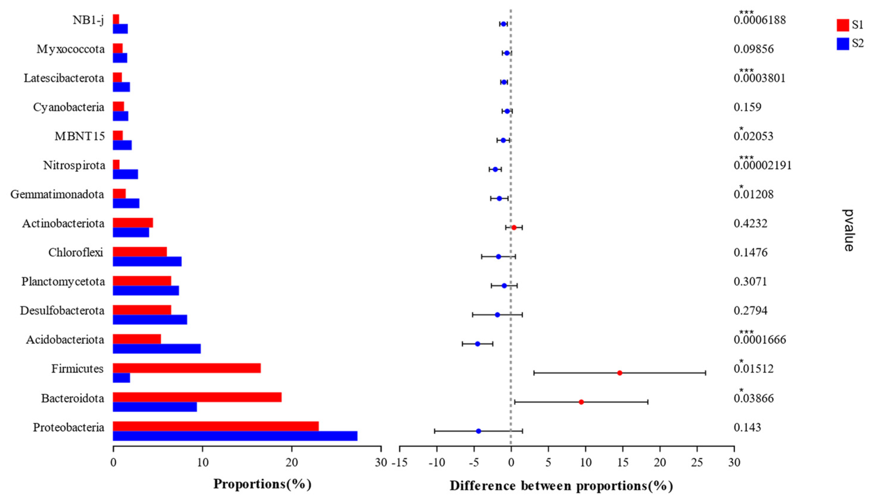 Biology 14 01013 g004 Biology 14 01013 g004
