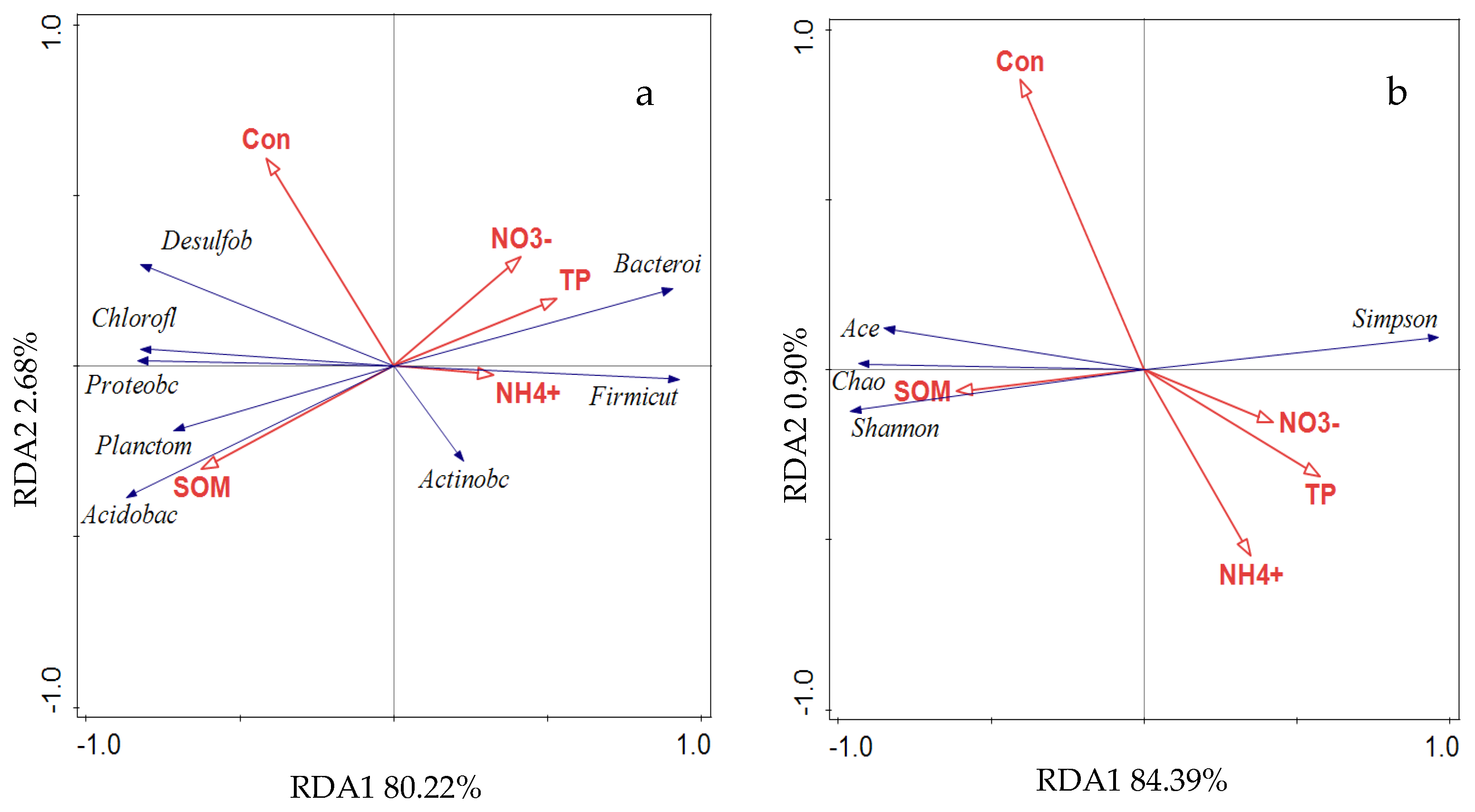 Biology 14 01013 g005 Biology 14 01013 g005