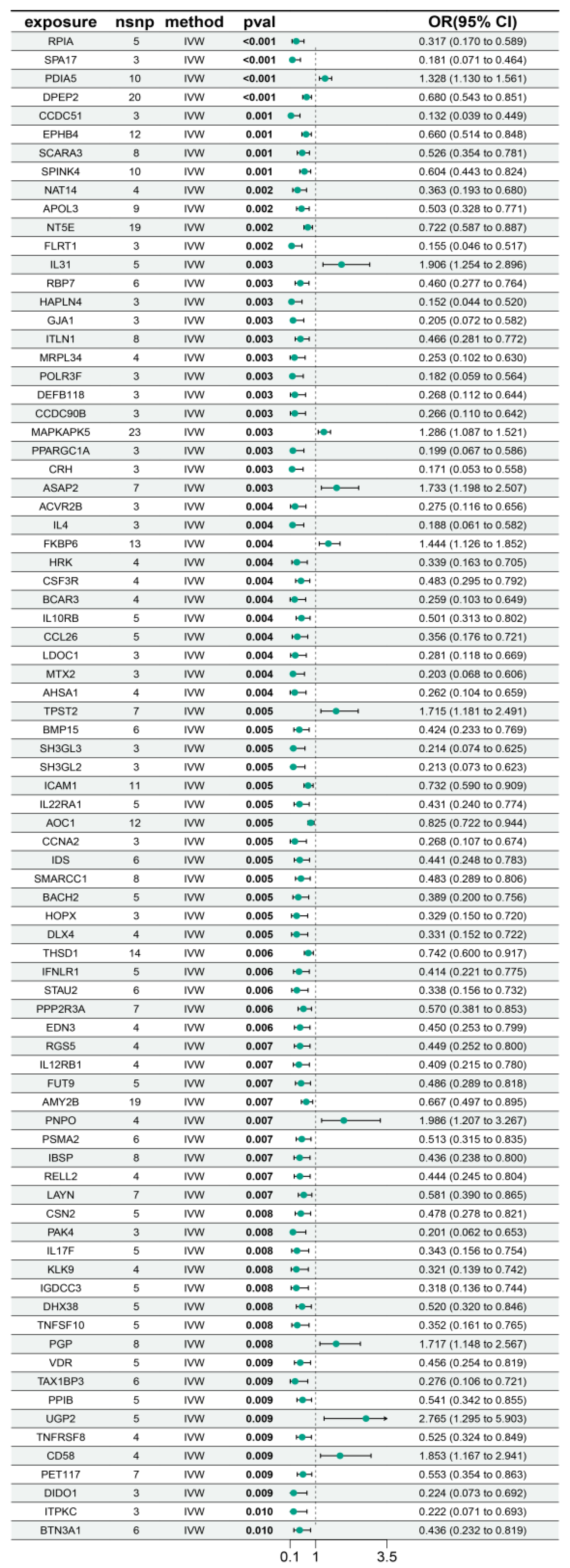 Biology 14 01017 g004 Biology 14 01017 g004