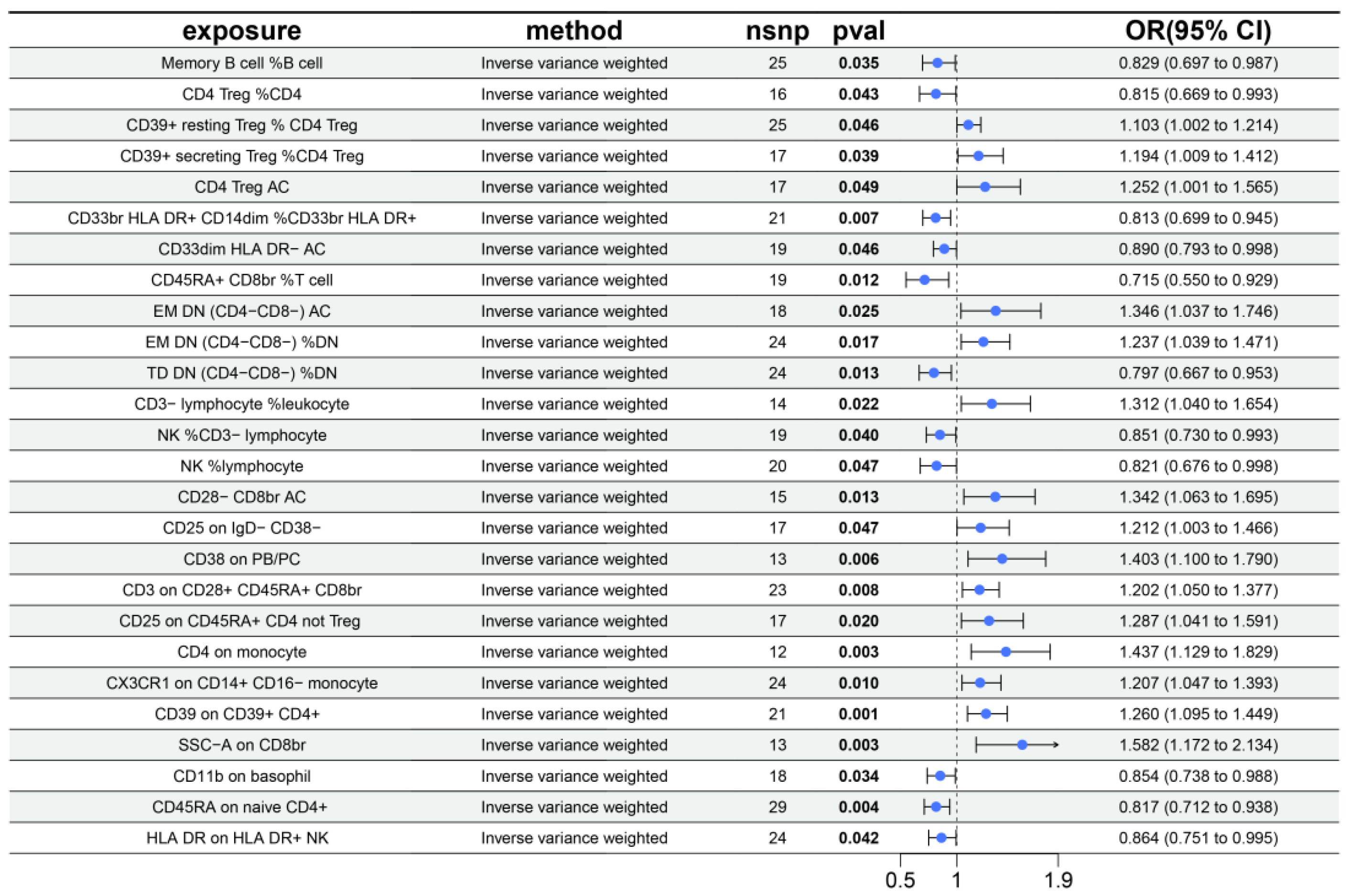Biology 14 01017 g006 Biology 14 01017 g006