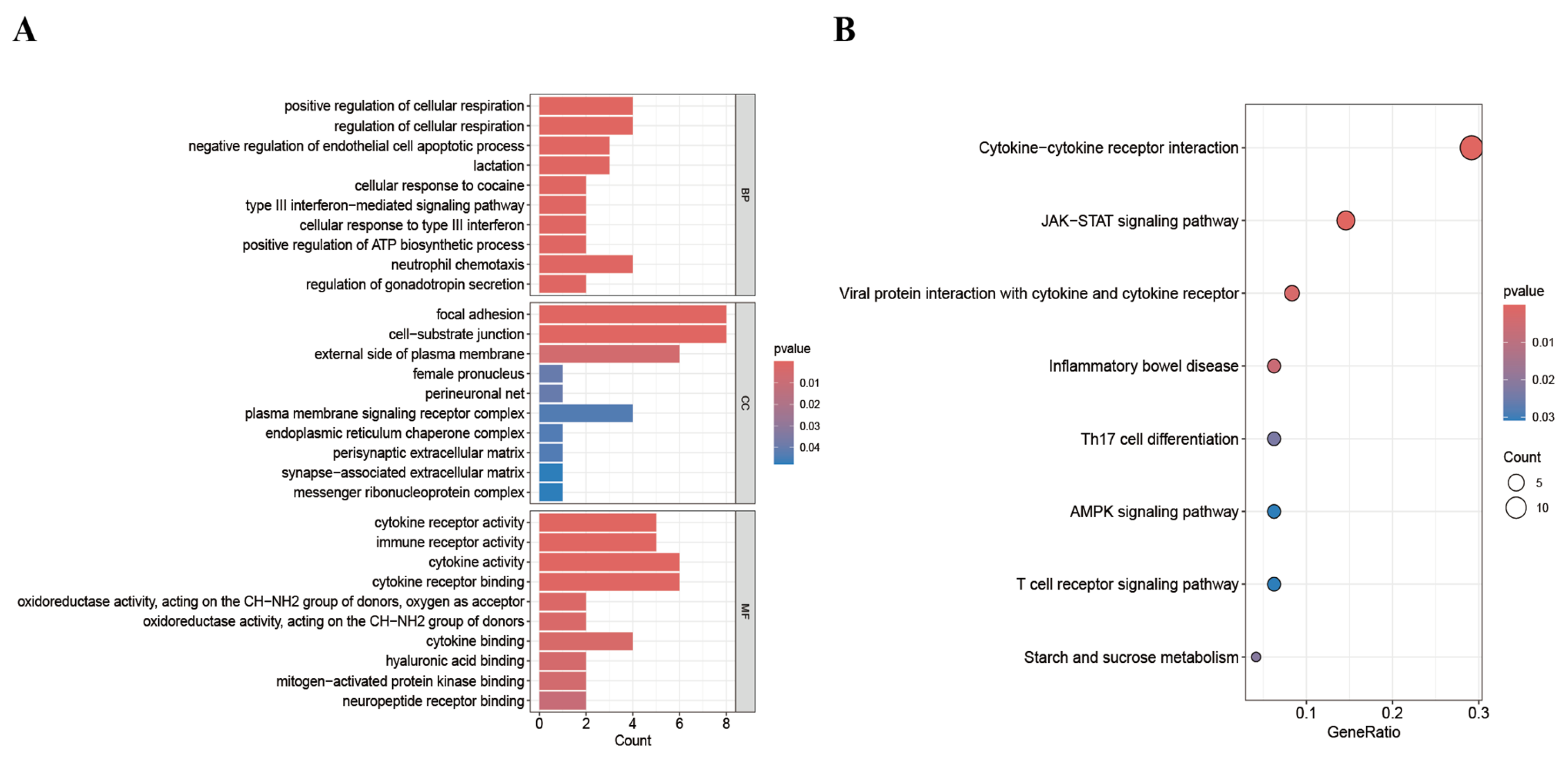 Biology 14 01017 g008 Biology 14 01017 g008