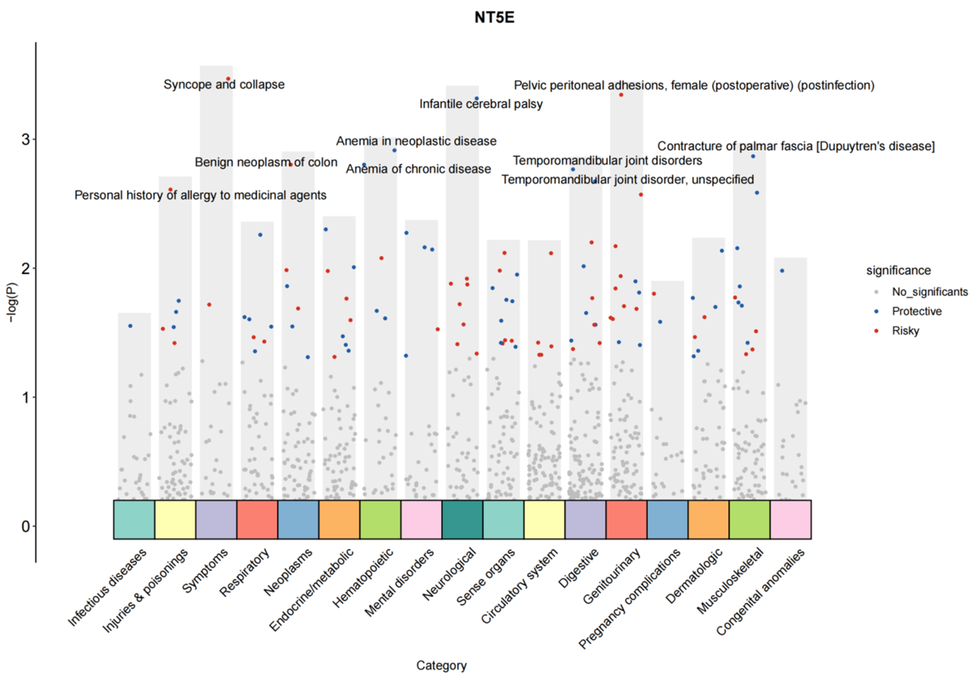 Biology 14 01017 g012 Biology 14 01017 g012