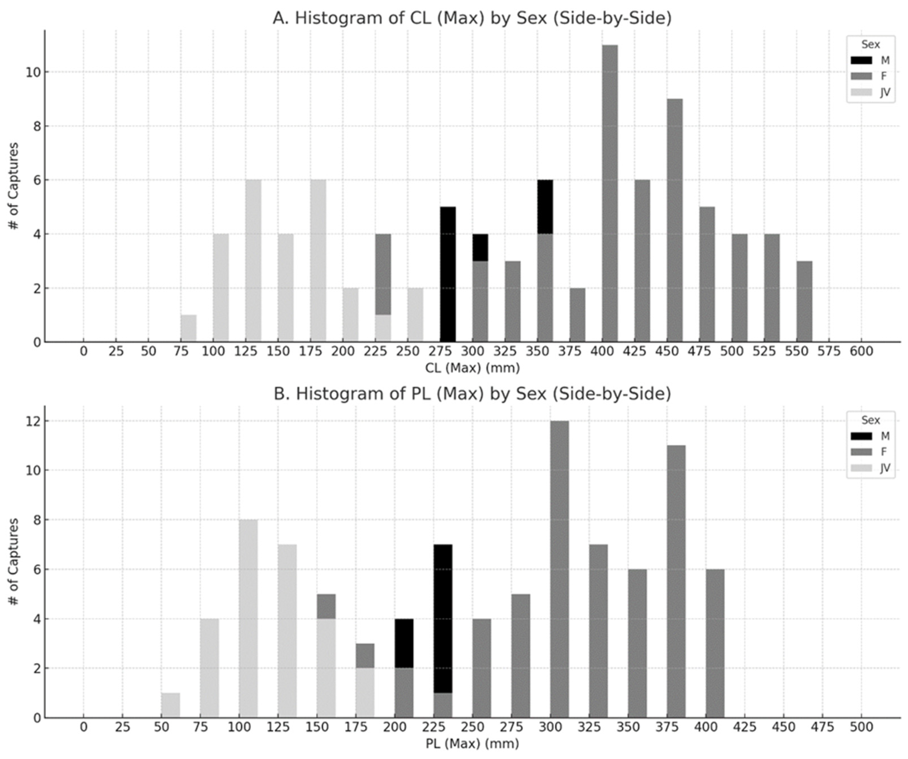 Biology 14 01018 g002 Biology 14 01018 g002