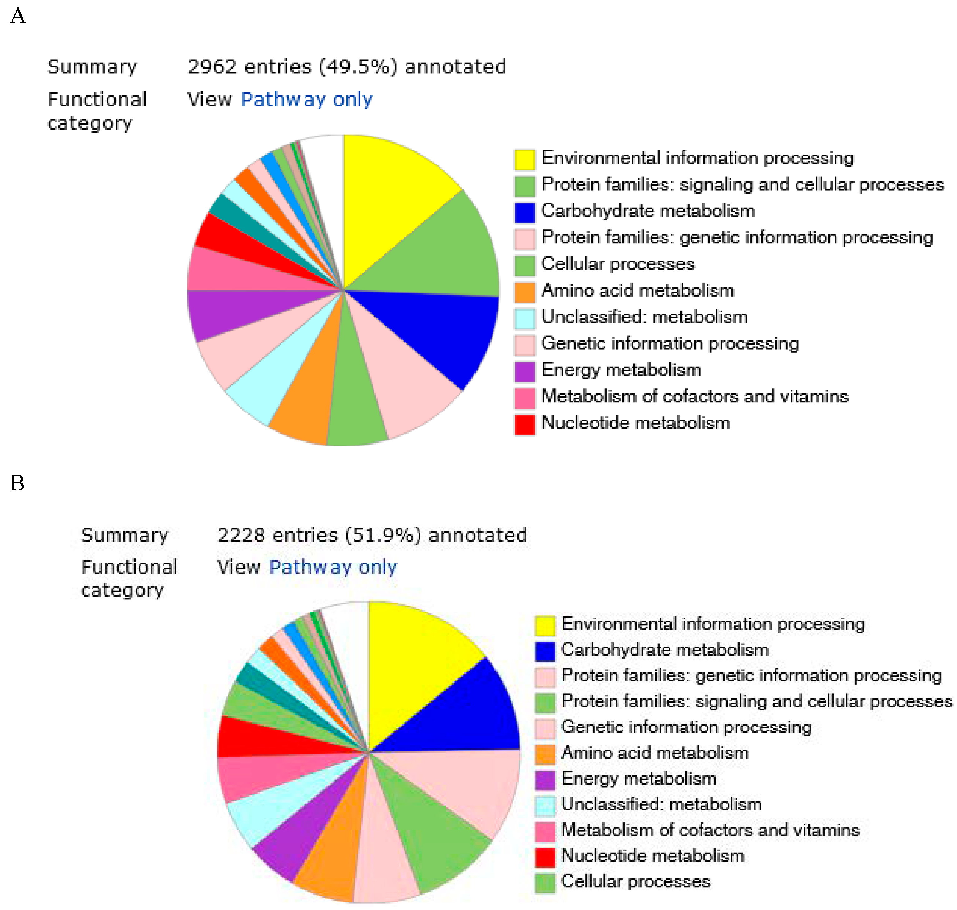 Biology 14 01024 g002 Biology 14 01024 g002