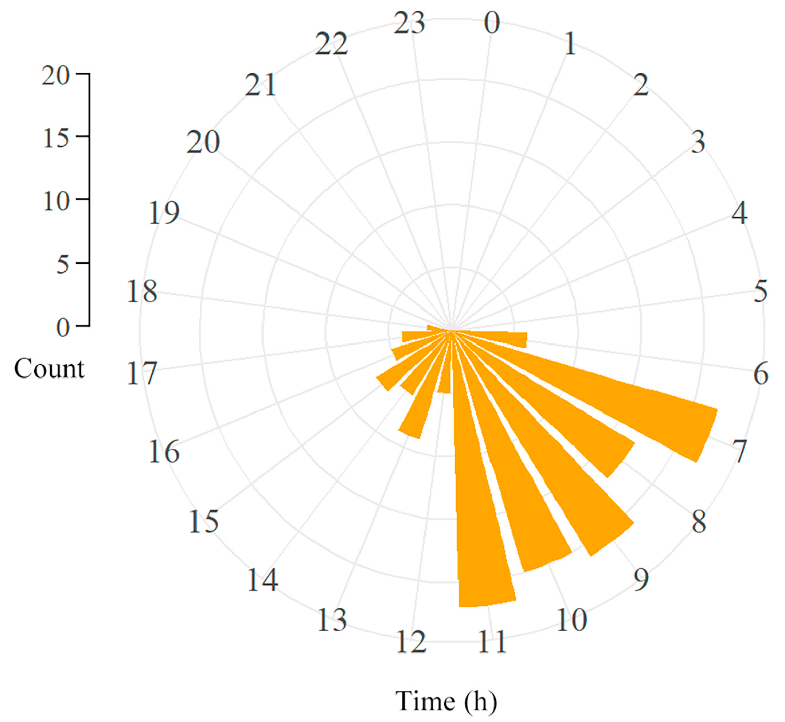 Biology 14 01032 g005