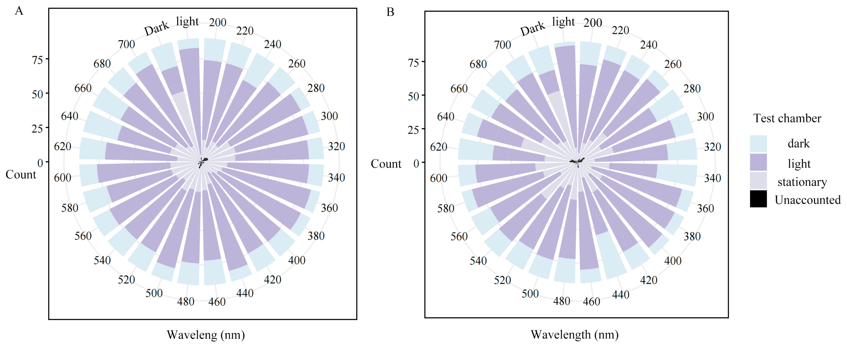 Biology 14 01032 g006