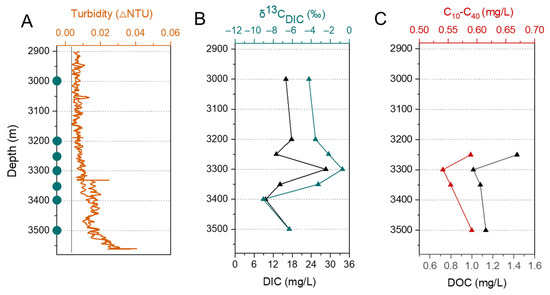 Biology 14 01036 g002