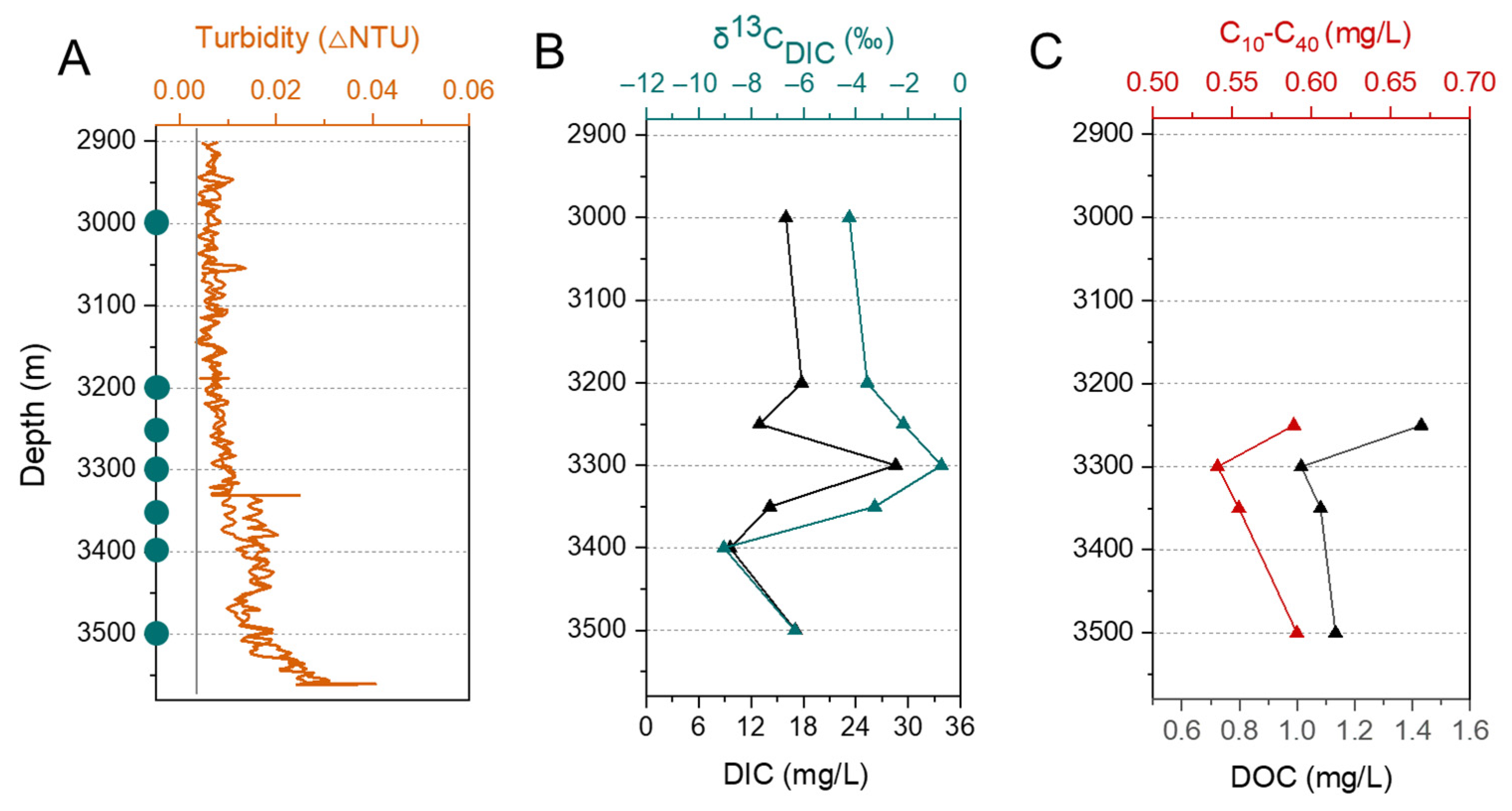 Biology 14 01036 g002