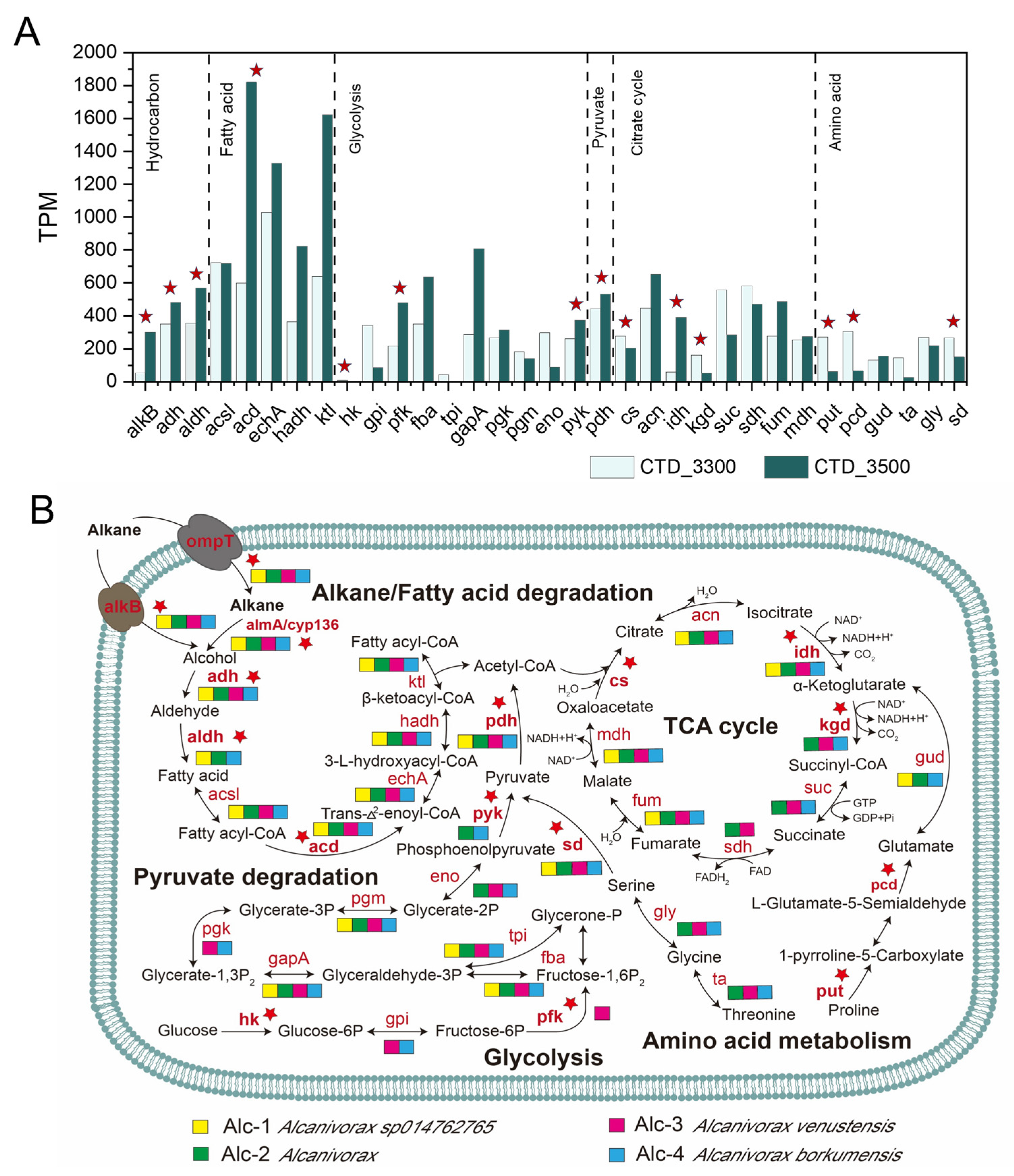 Biology 14 01036 g005