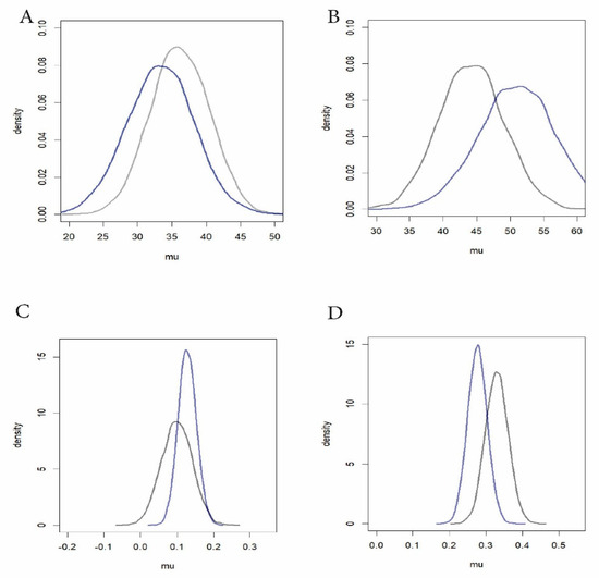 Biology 14 01038 g0a1