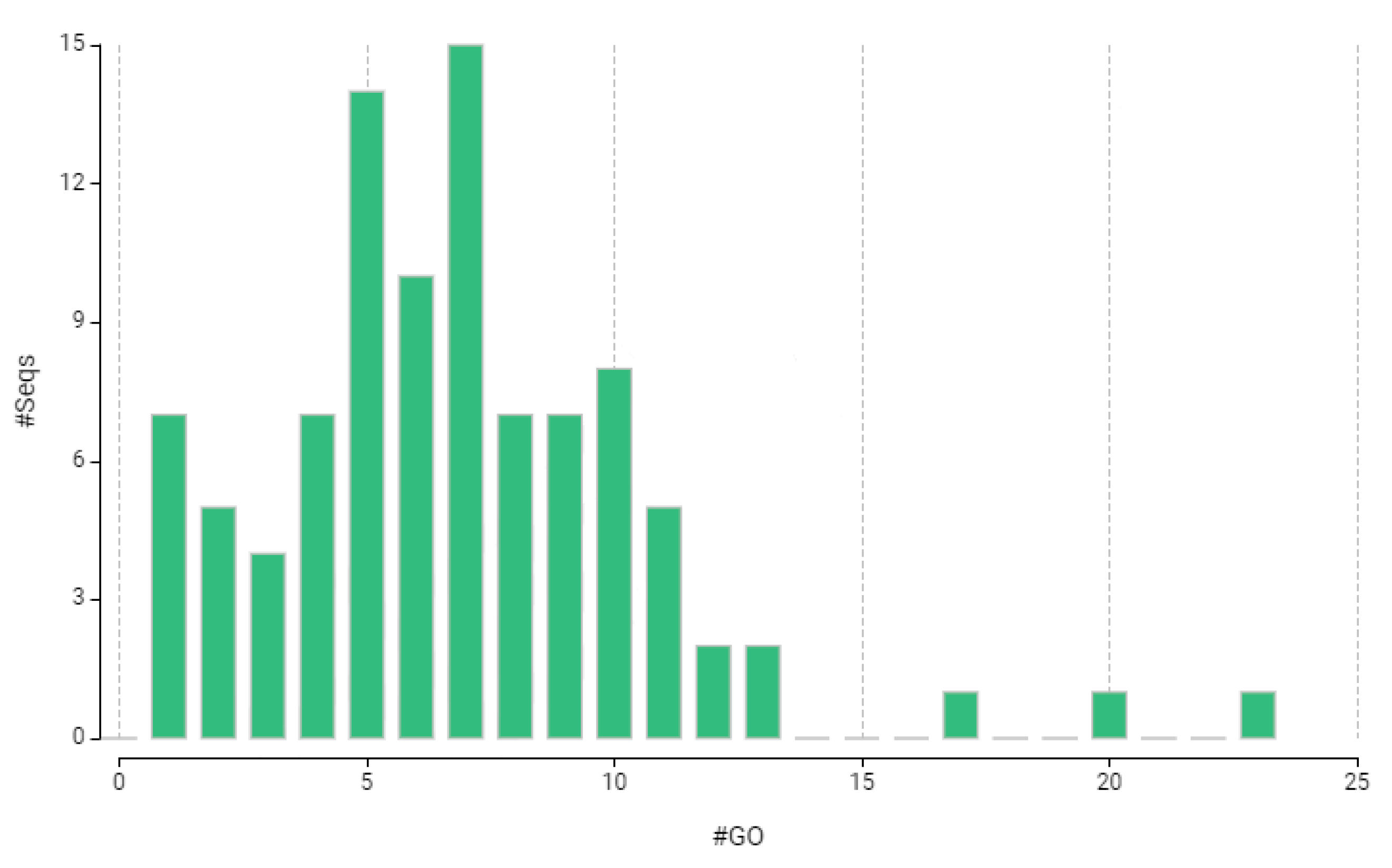 Biology 14 01042 g002