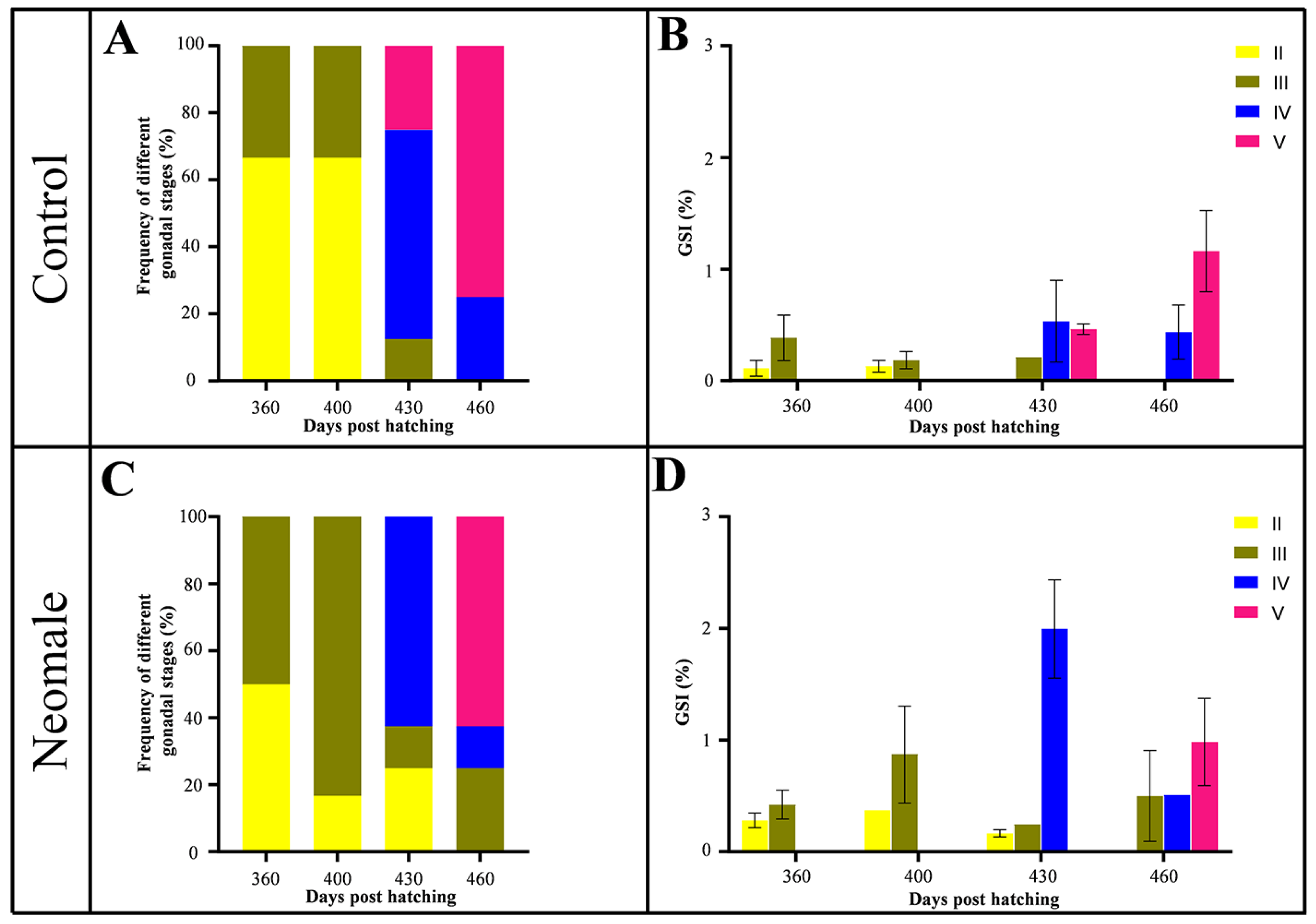 Biology 14 01054 g002 Biology 14 01054 g002